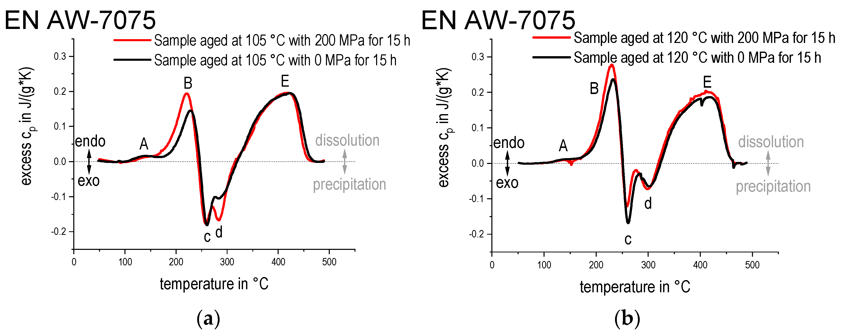 Metals 11 01142 g009 550
