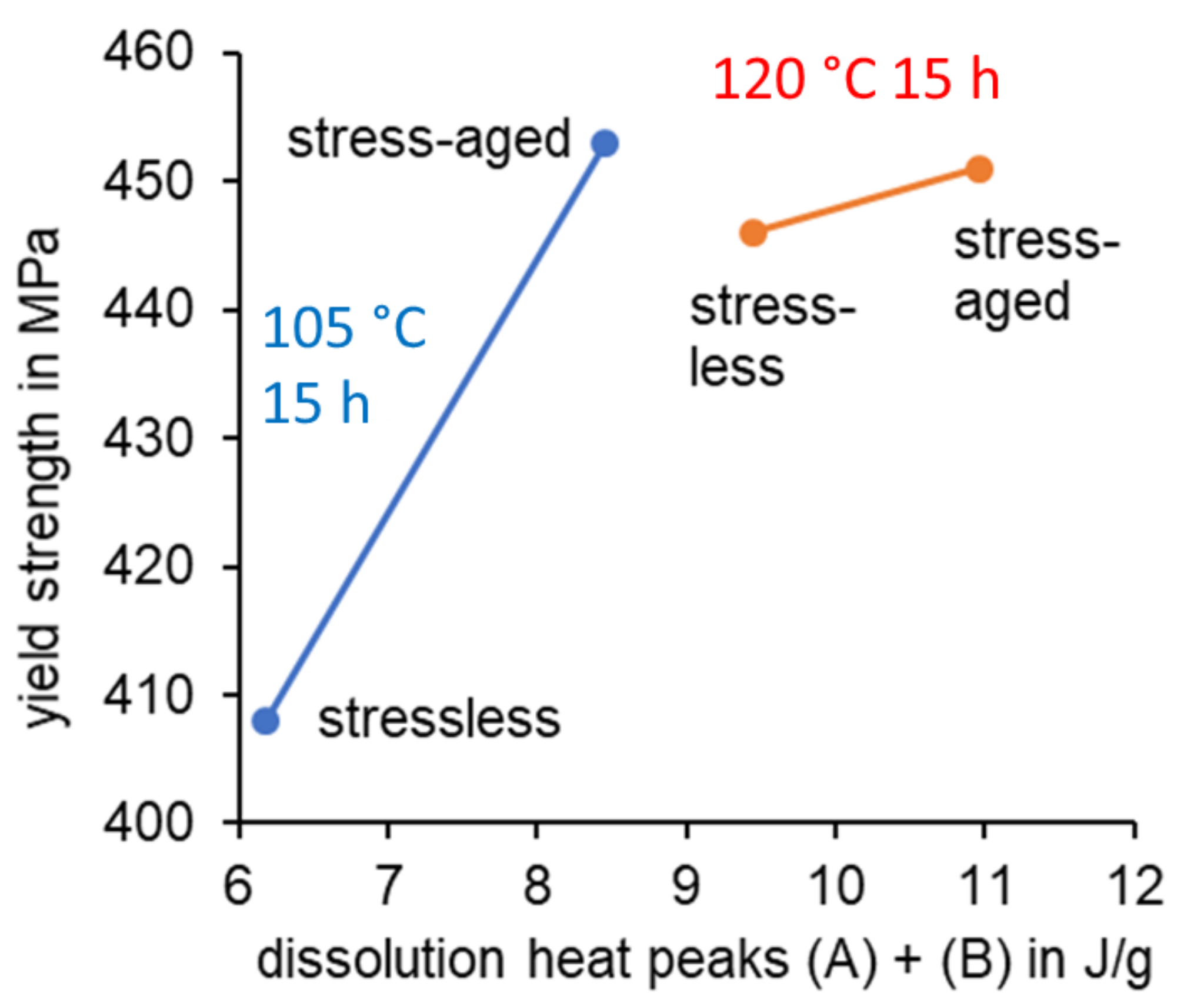 Metals 11 01142 g010 550