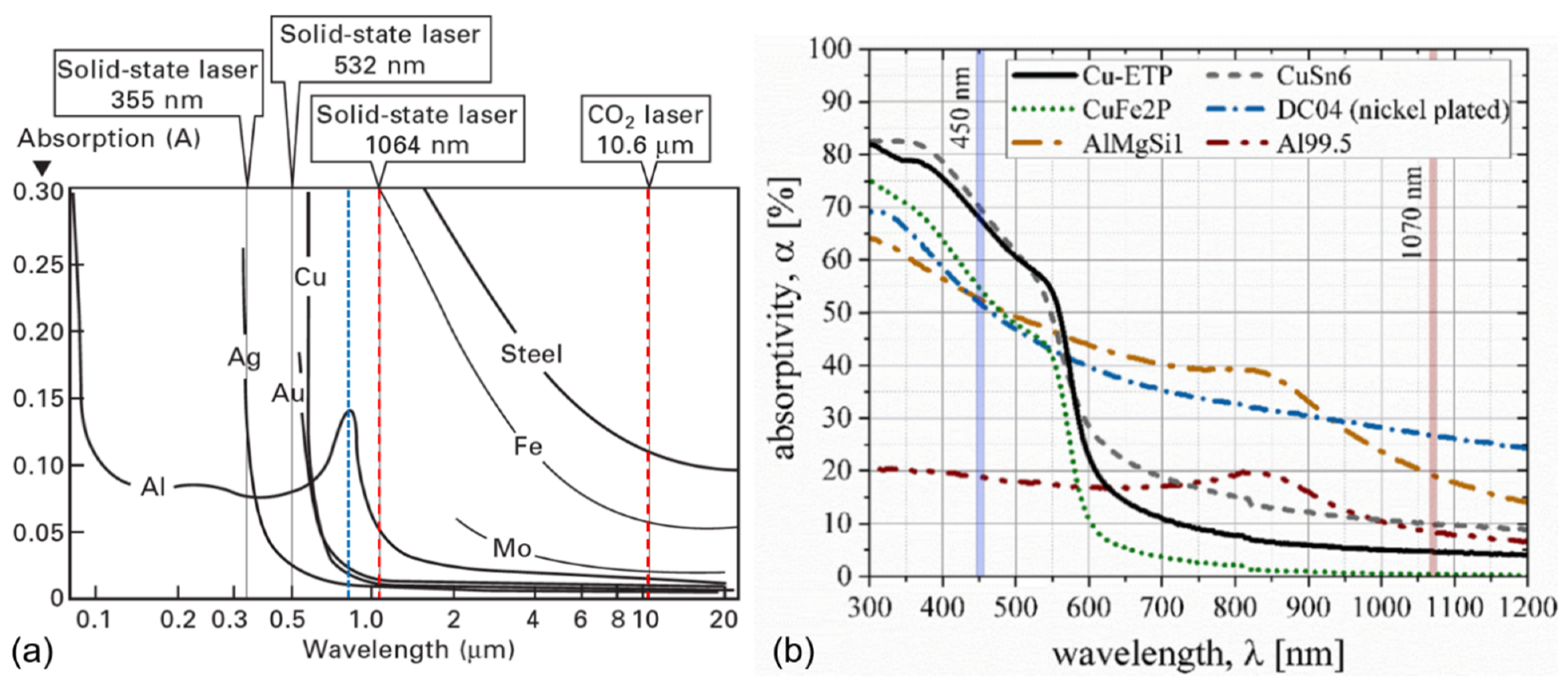 Metals 11 01150 g003
