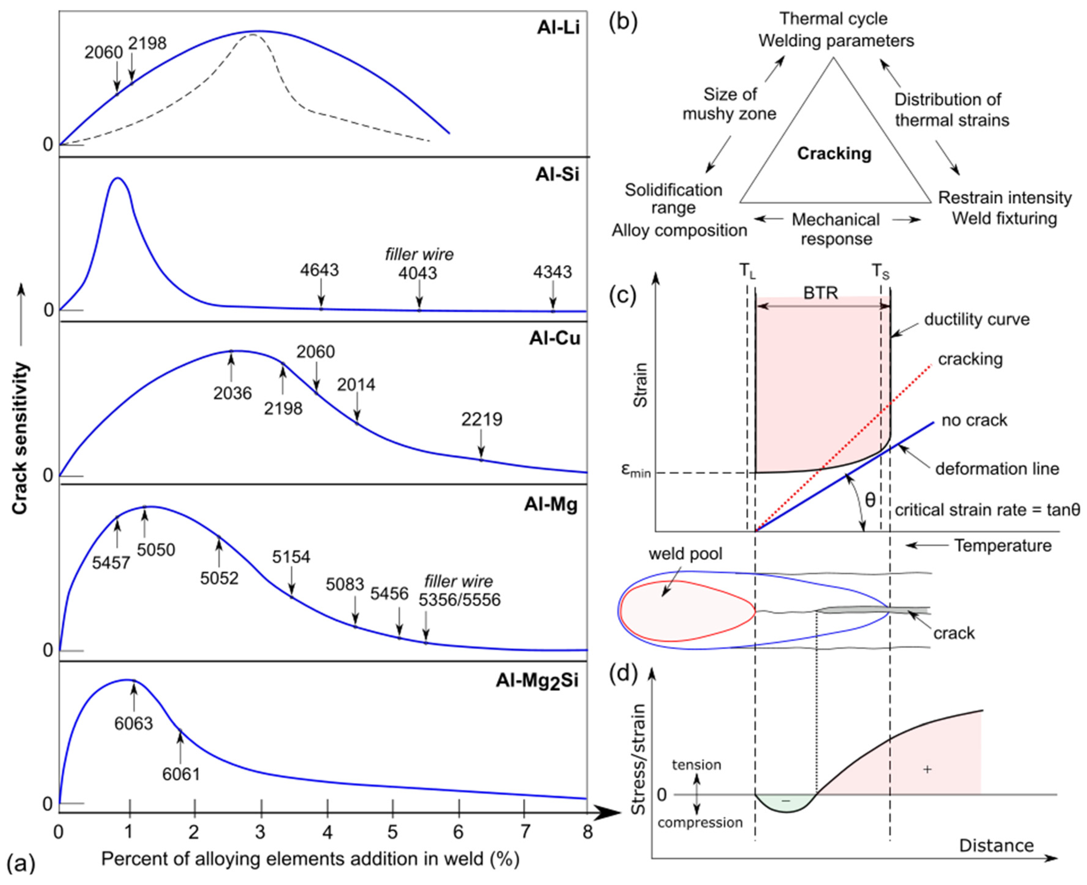 Metals 11 01150 g014