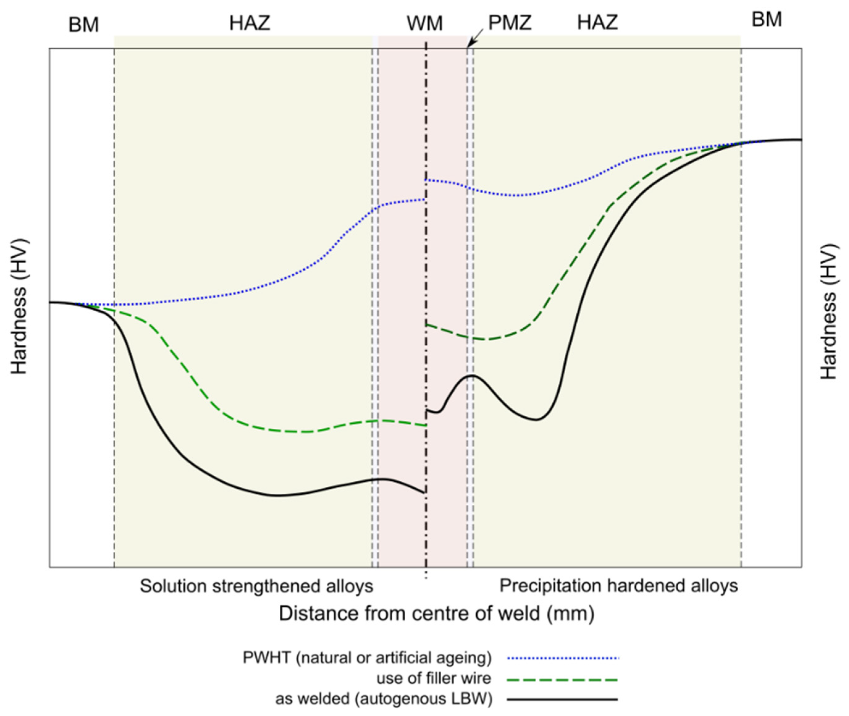 Metals 11 01150 g023