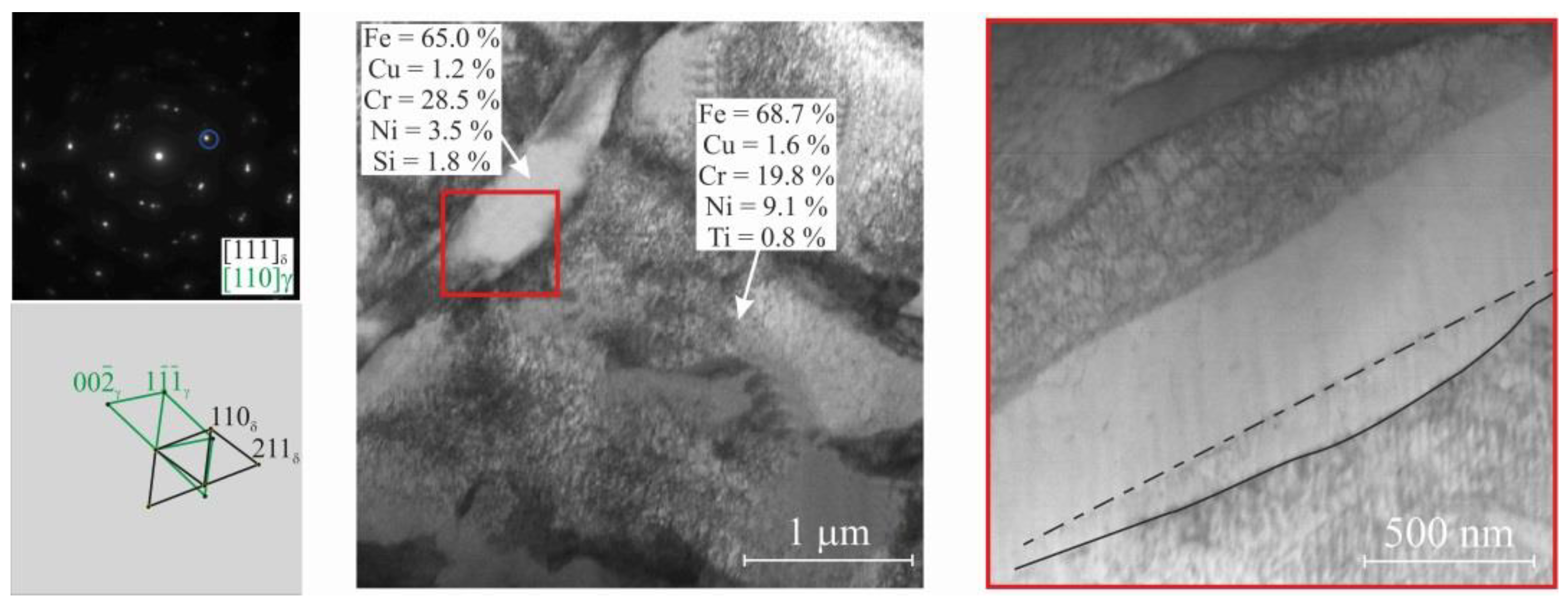 Metals 11 01151 g007 Metals 11 01151 g007