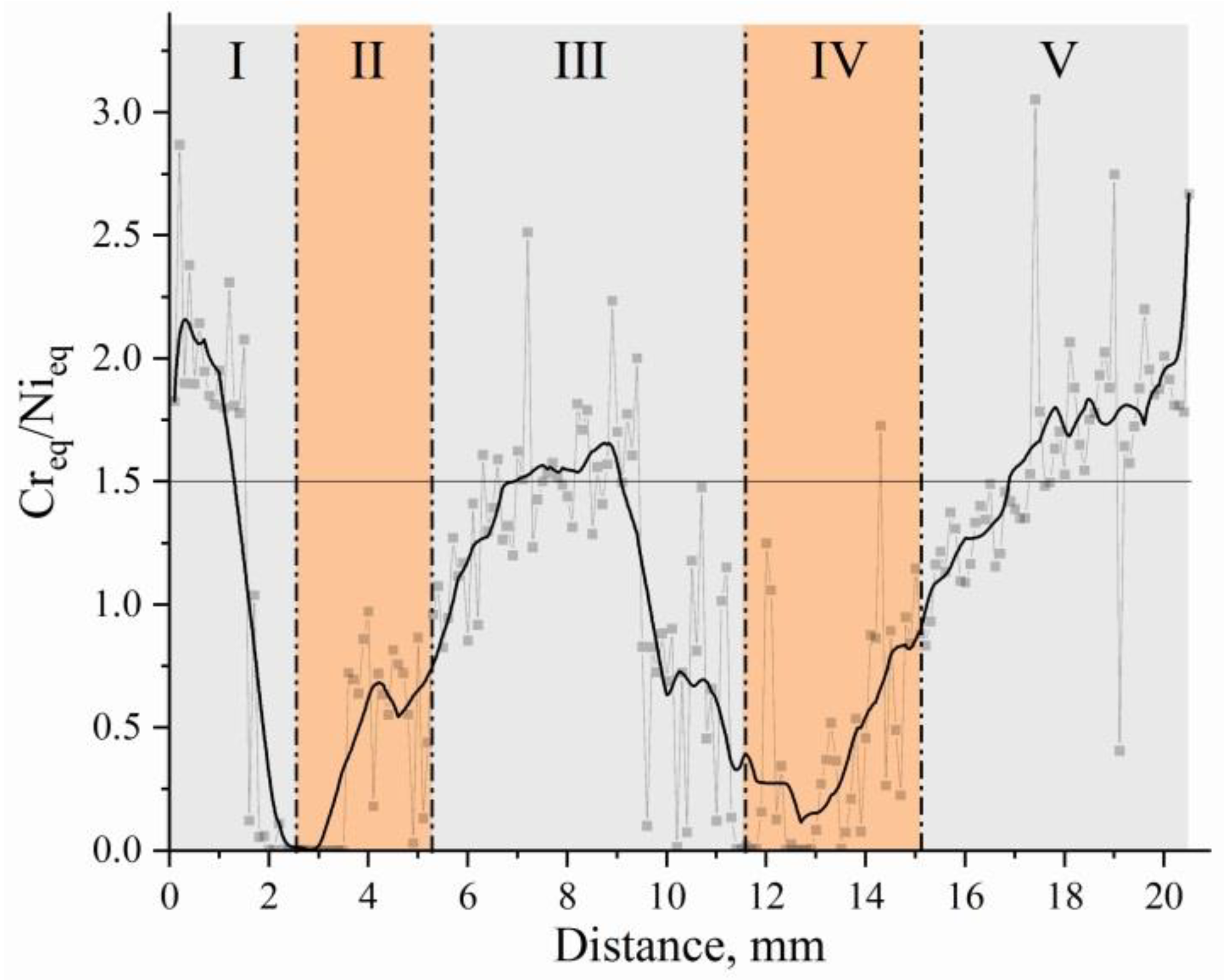 Metals 11 01151 g011 Metals 11 01151 g011