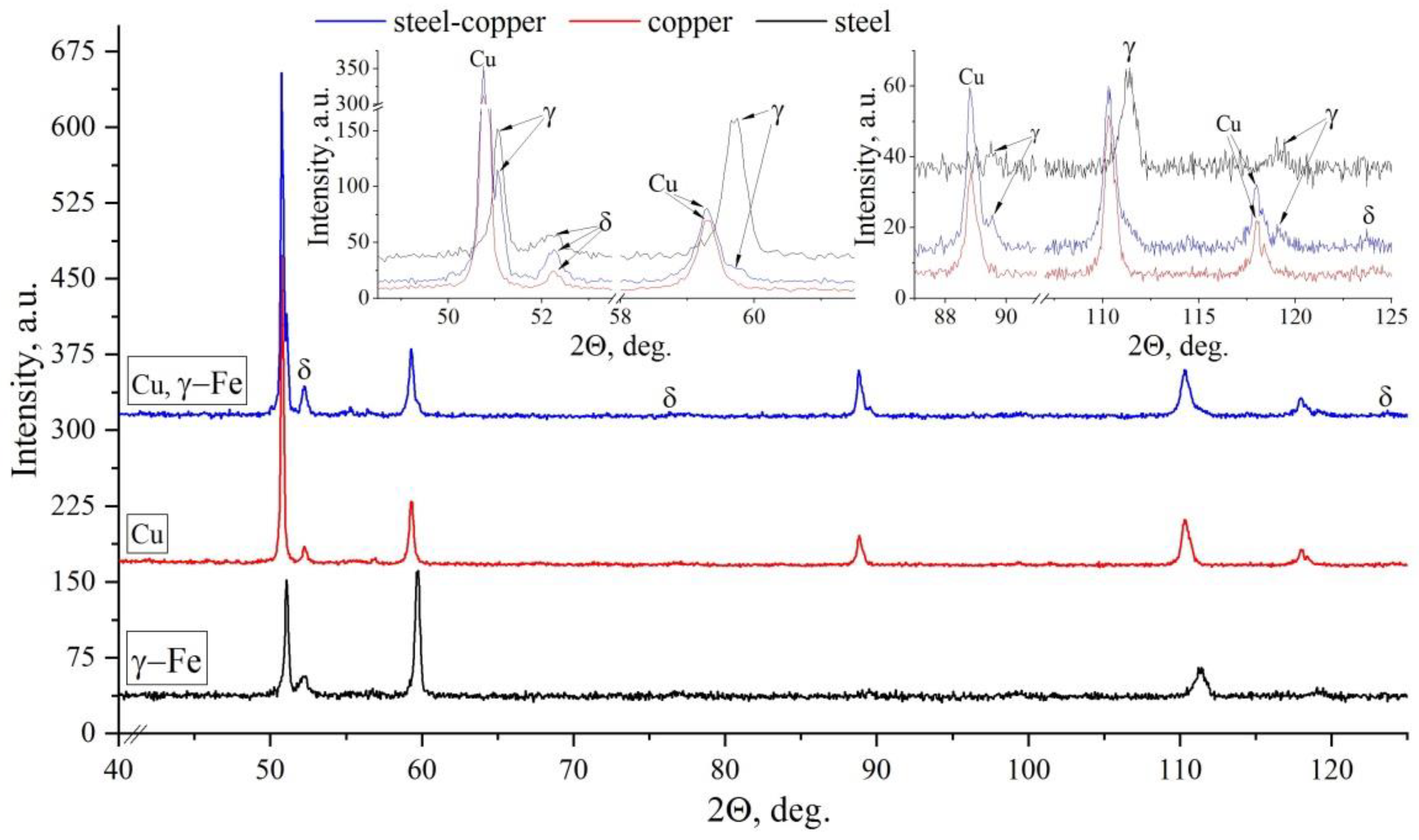 Metals 11 01151 g013 Metals 11 01151 g013