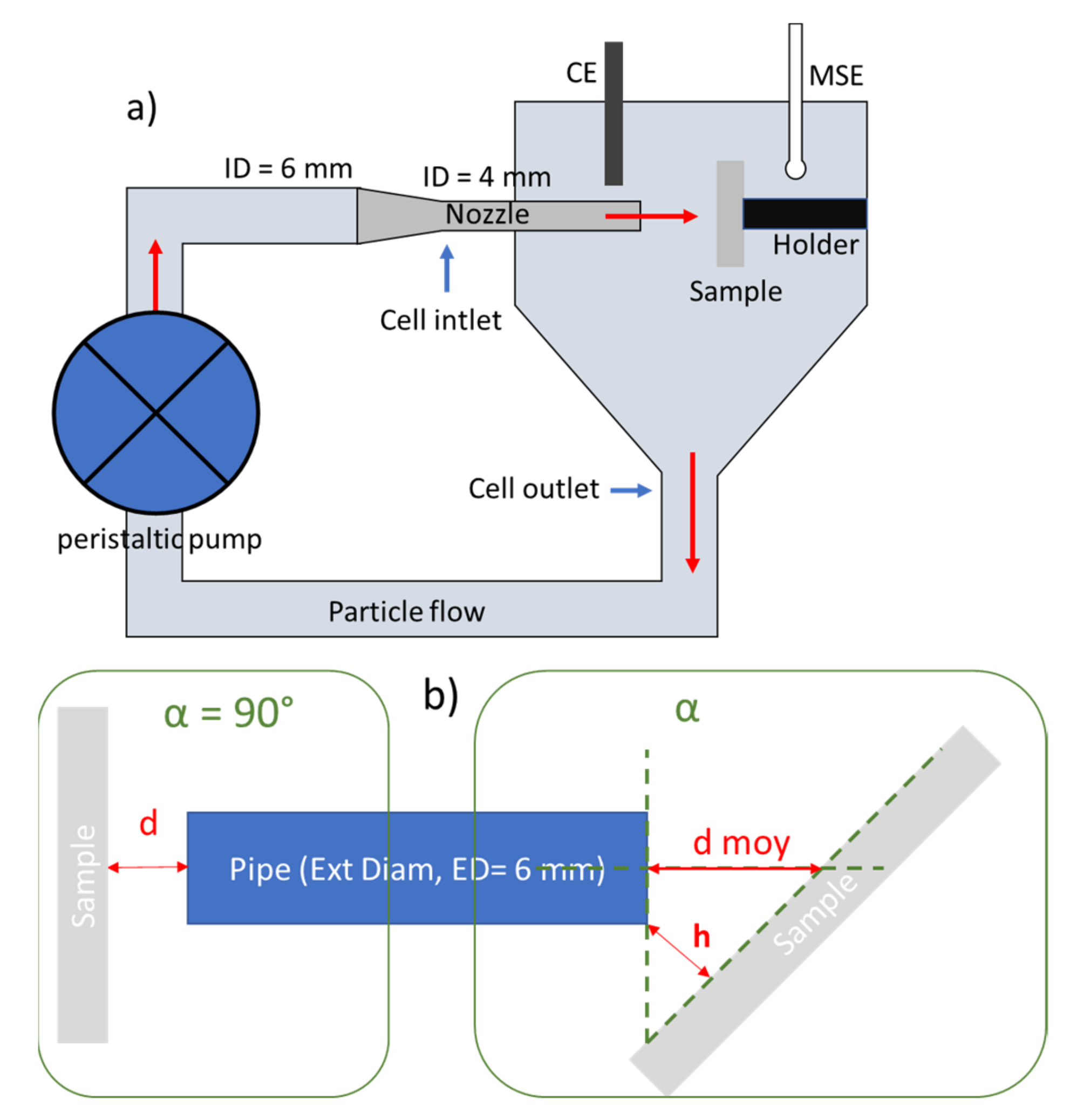 Metals 11 01152 g003 550