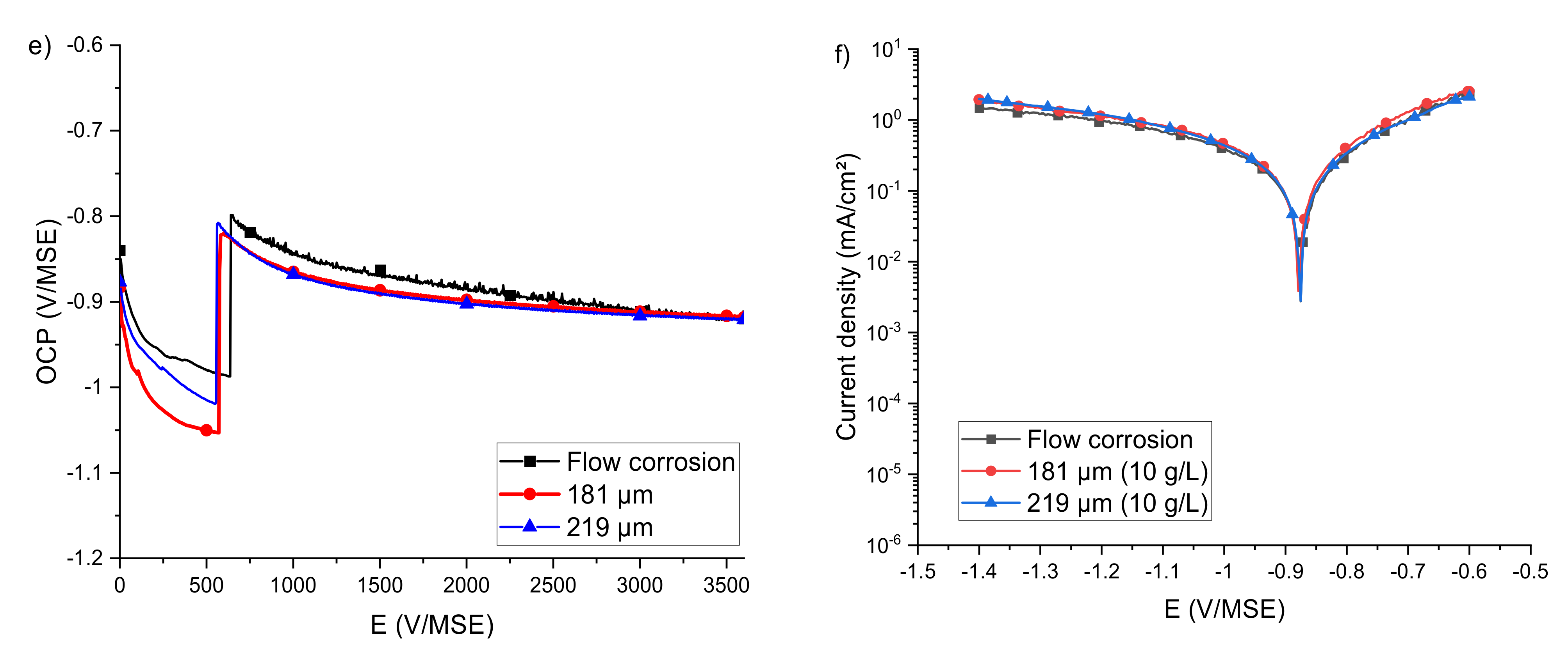 Metals 11 01152 g005b 550