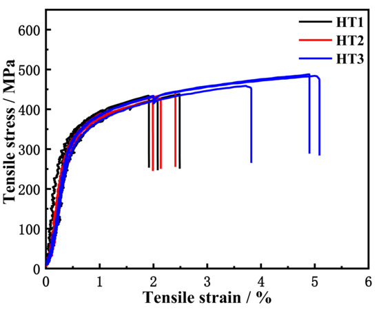 Effects of Hot Isostatic Pressing and Heat Treatment on the ...