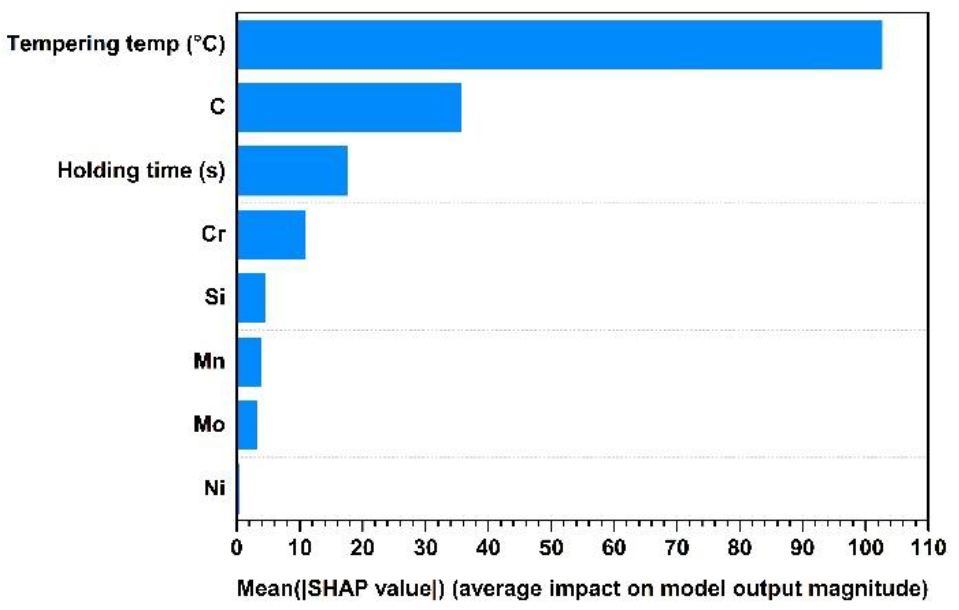 Metals 11 01159 g003 550