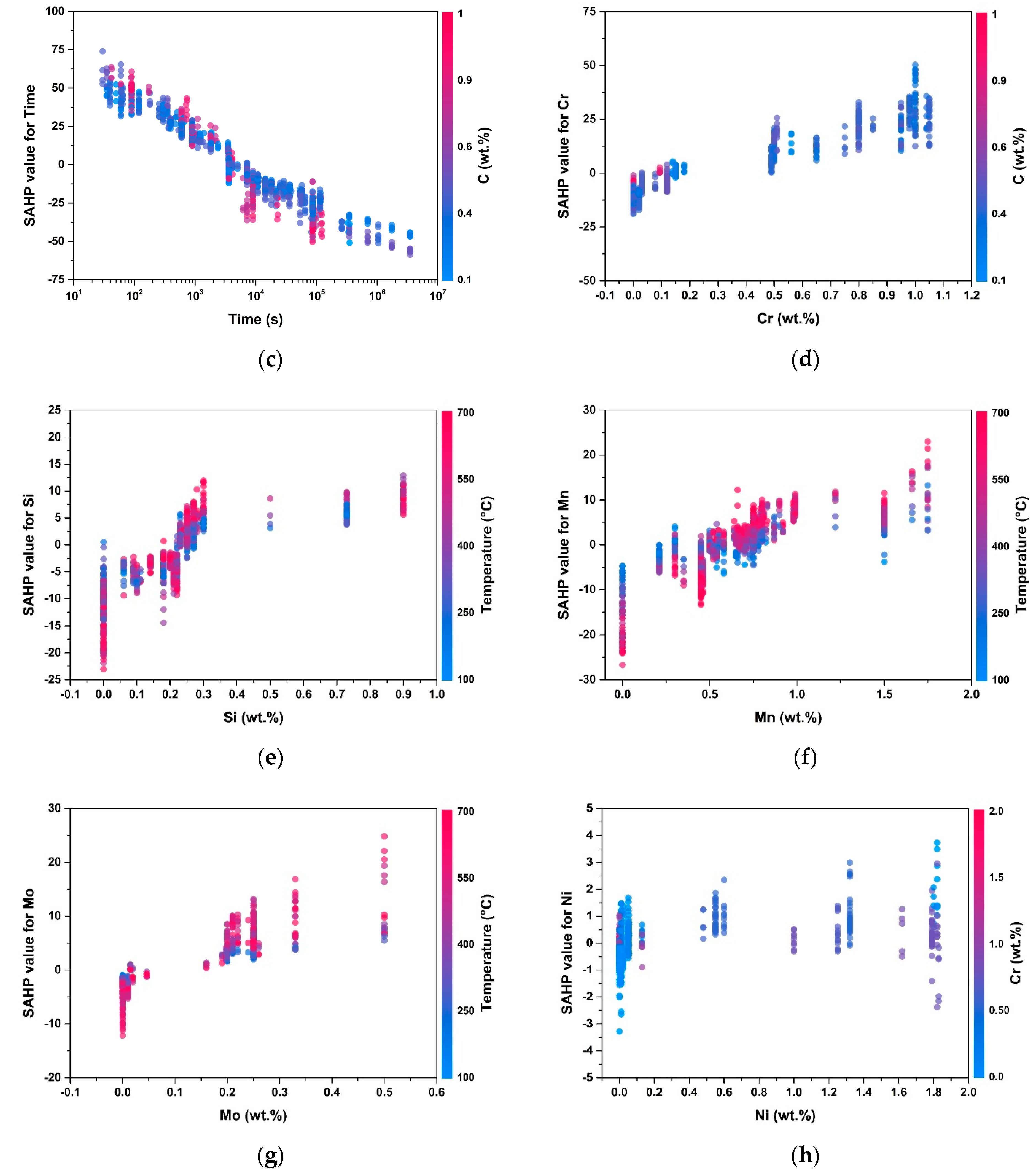 Metals 11 01159 g004b 550