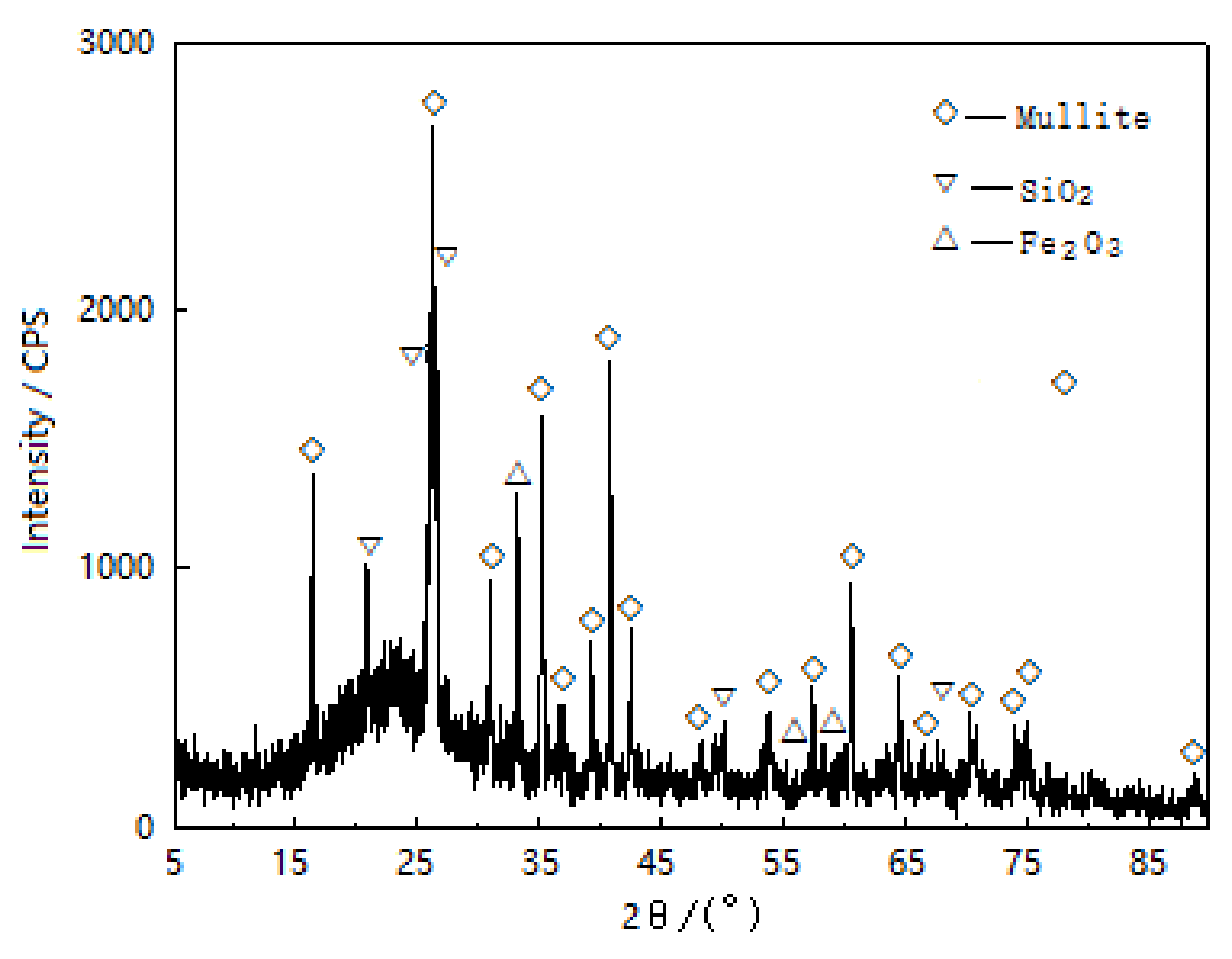 Metals 11 01165 g001