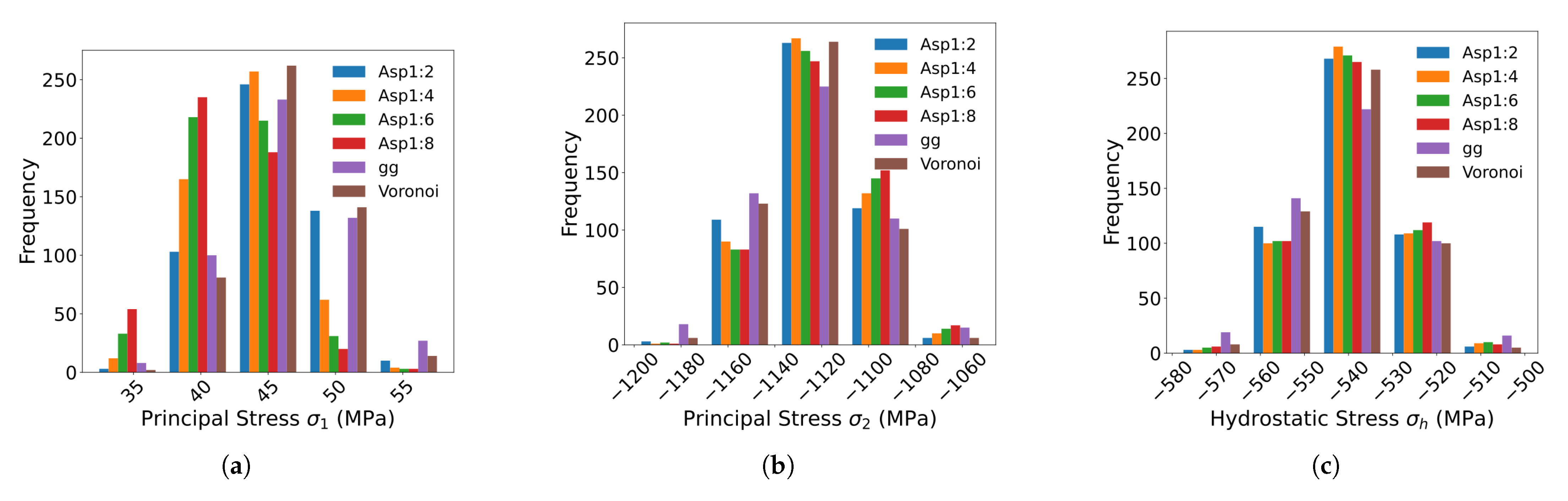 Metals 11 01167 g002 550