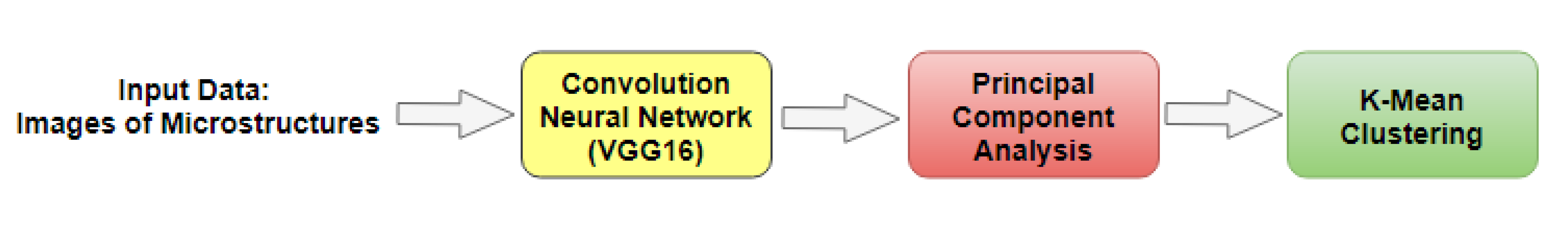 Metals 11 01167 g004 550