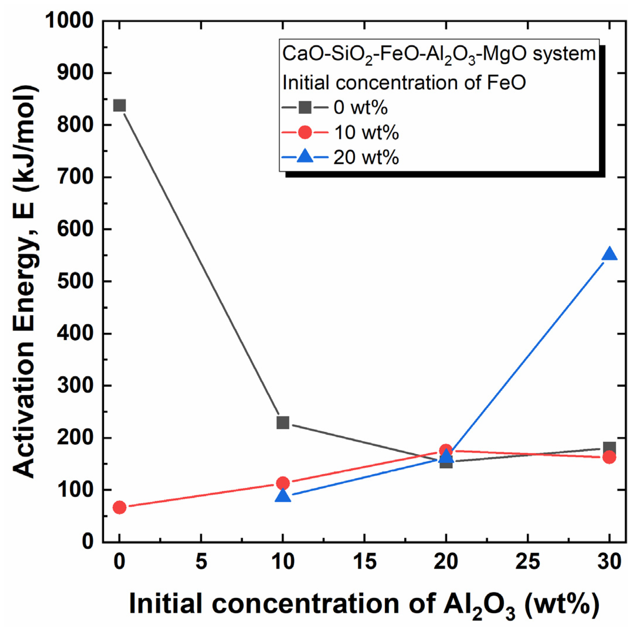 Metals 11 01169 g003 550