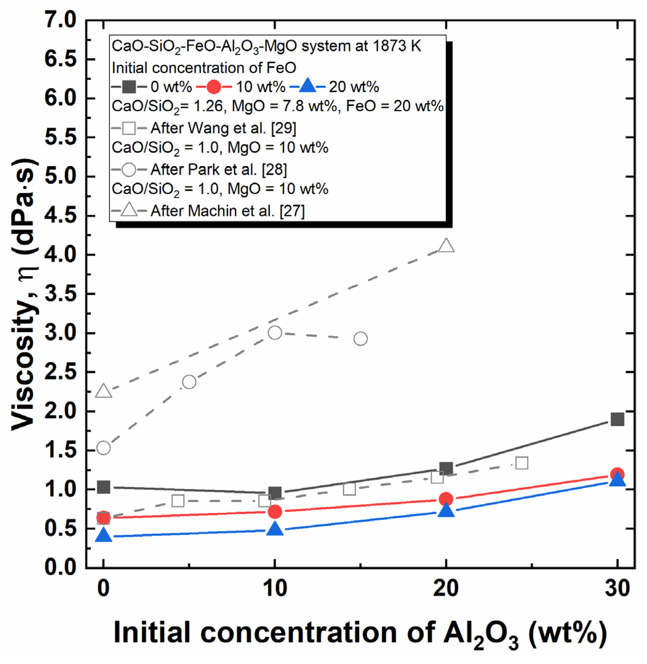 Metals 11 01169 g004 550