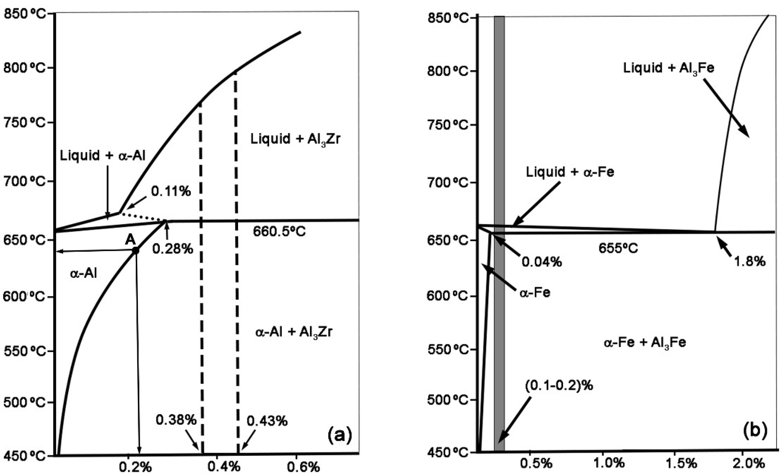 Metals 11 01171 g001 550