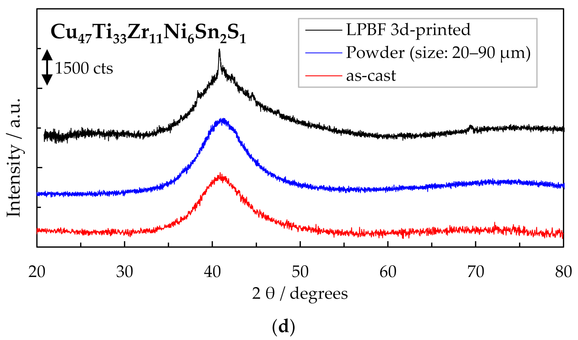 Metals 11 01173 g001b 550