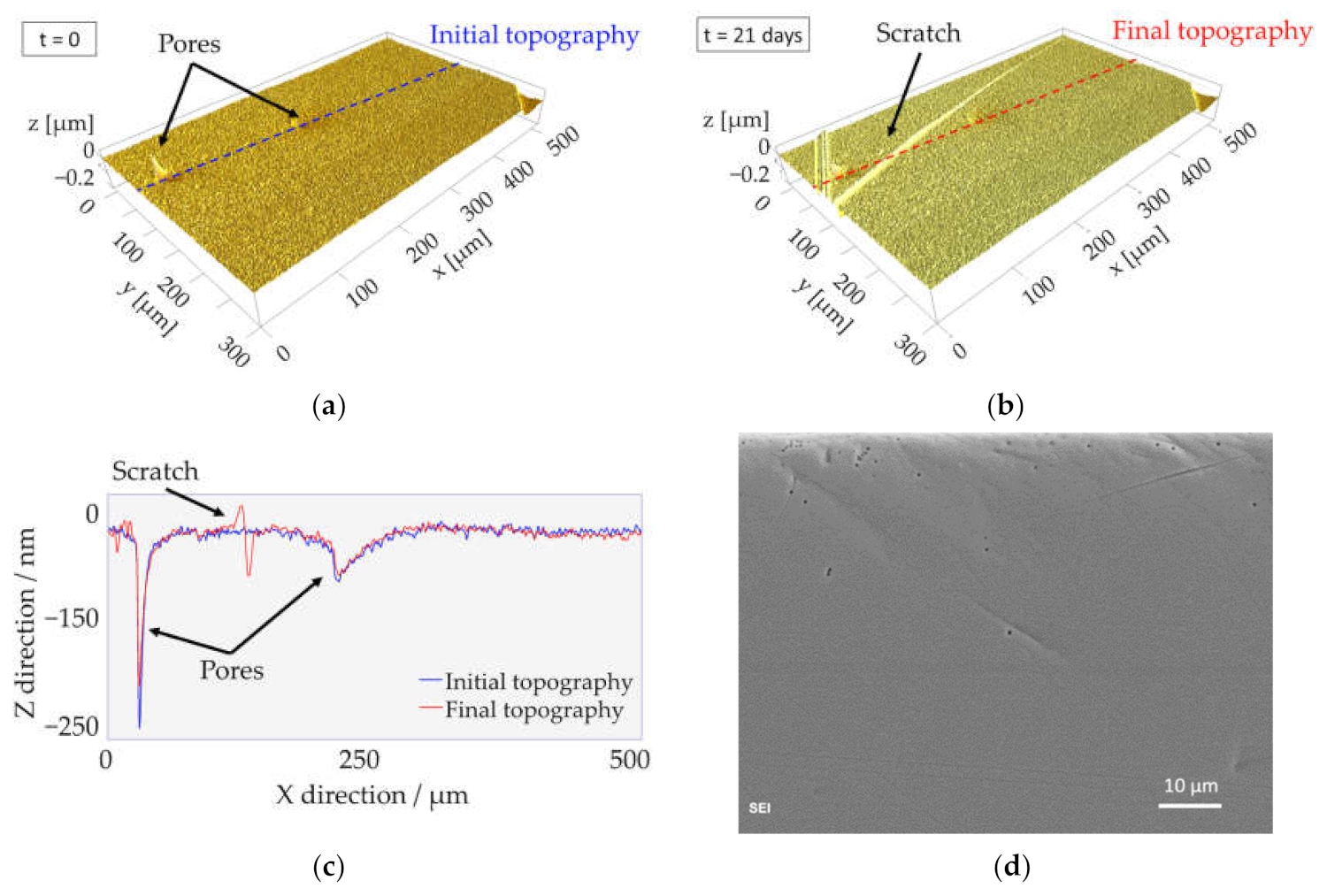 Metals 11 01173 g002 550