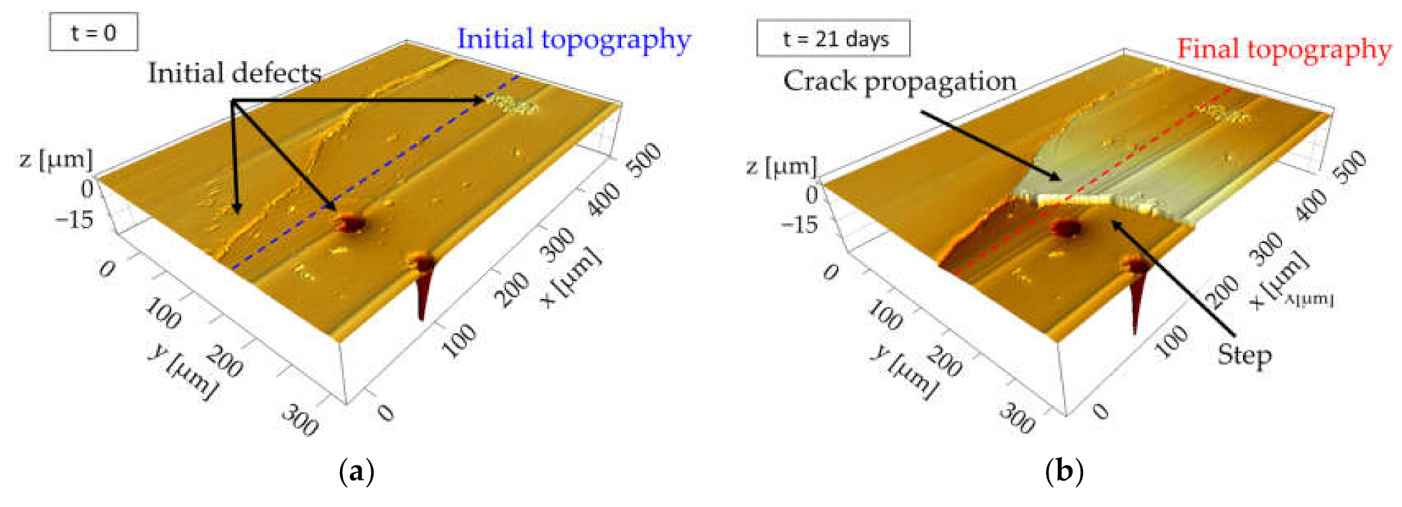 Metals 11 01173 g003a 550
