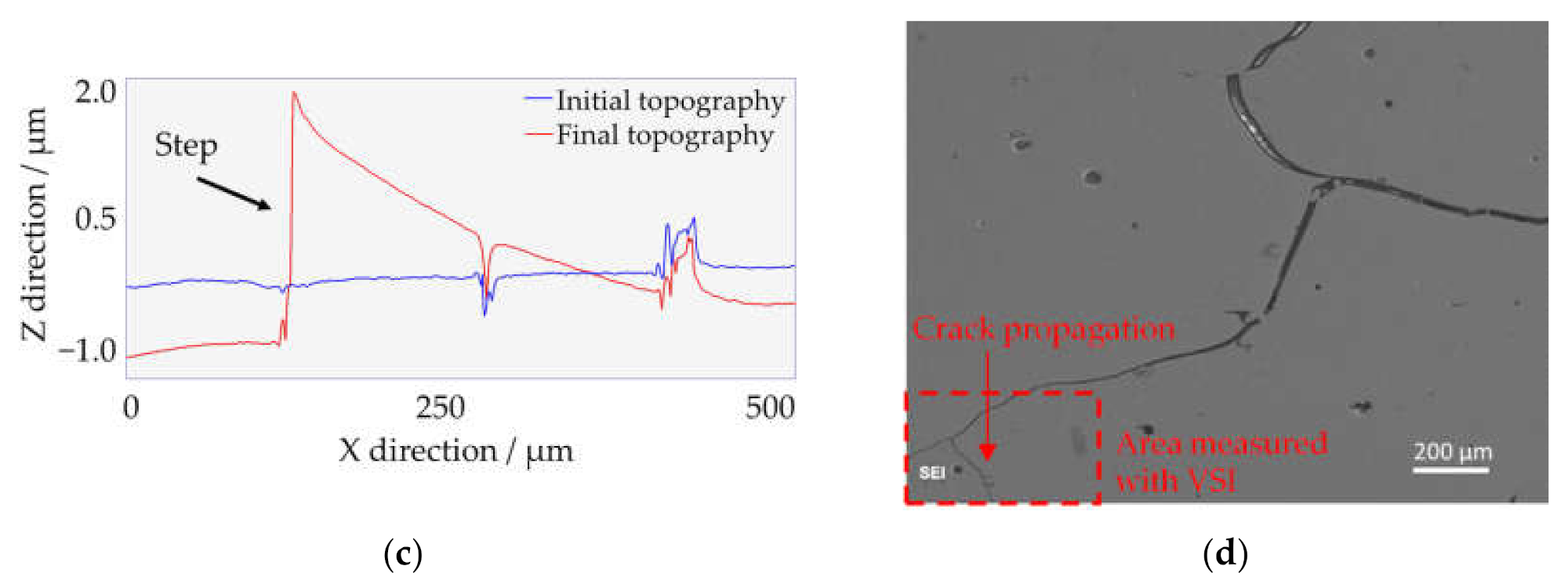 Metals 11 01173 g003b 550