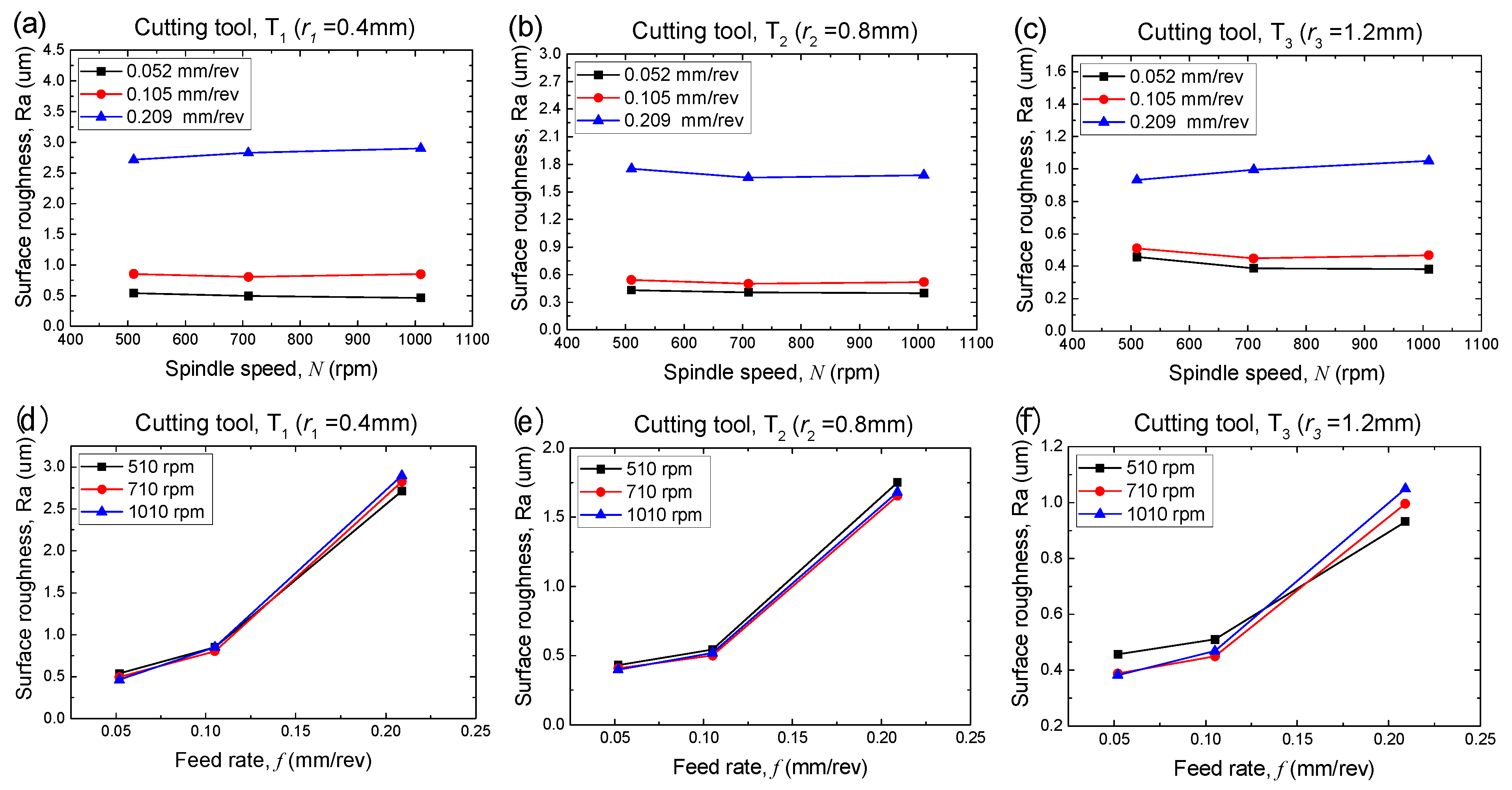 Metals 11 01174 g002 550