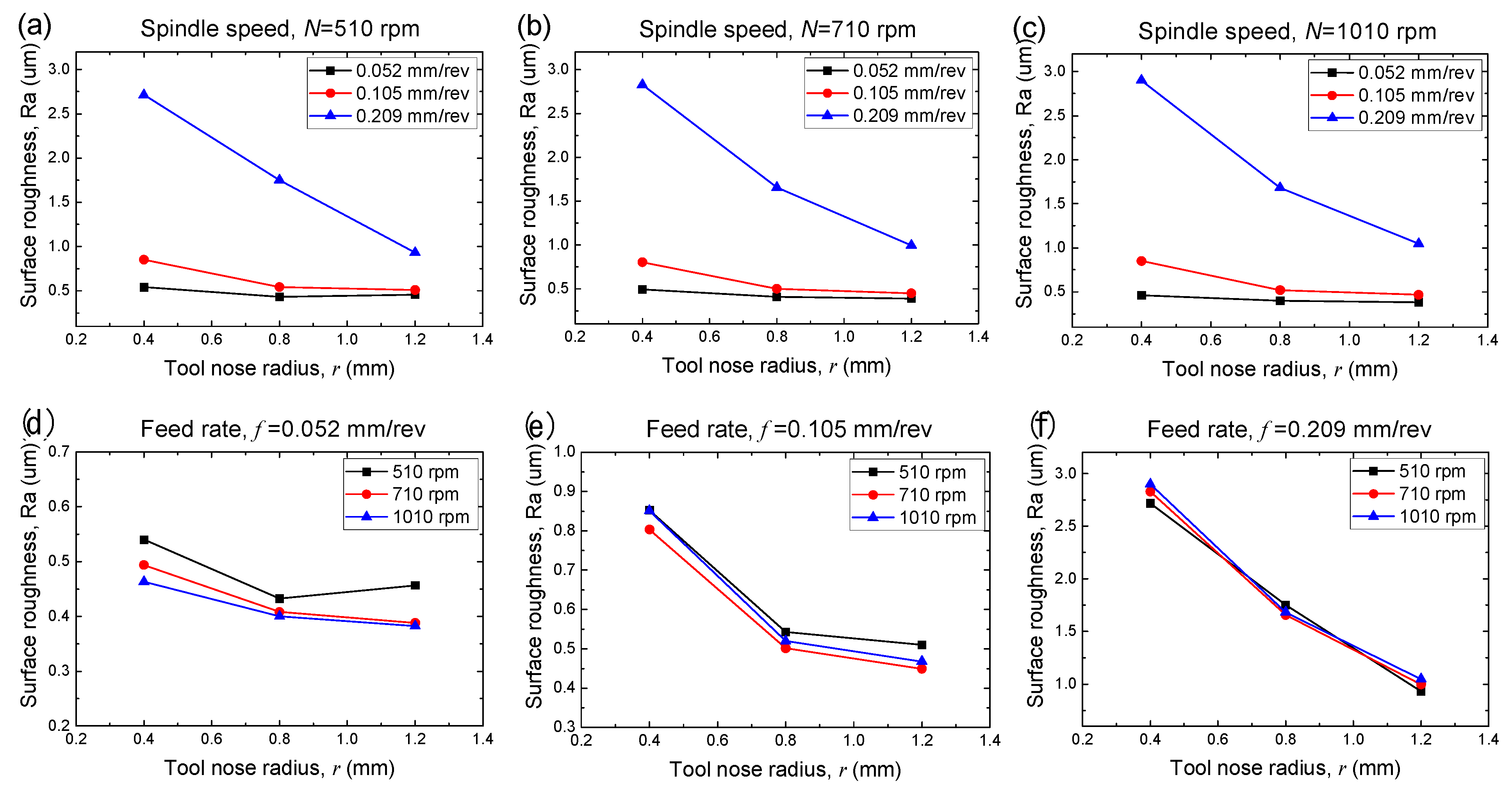 Metals 11 01174 g003 550