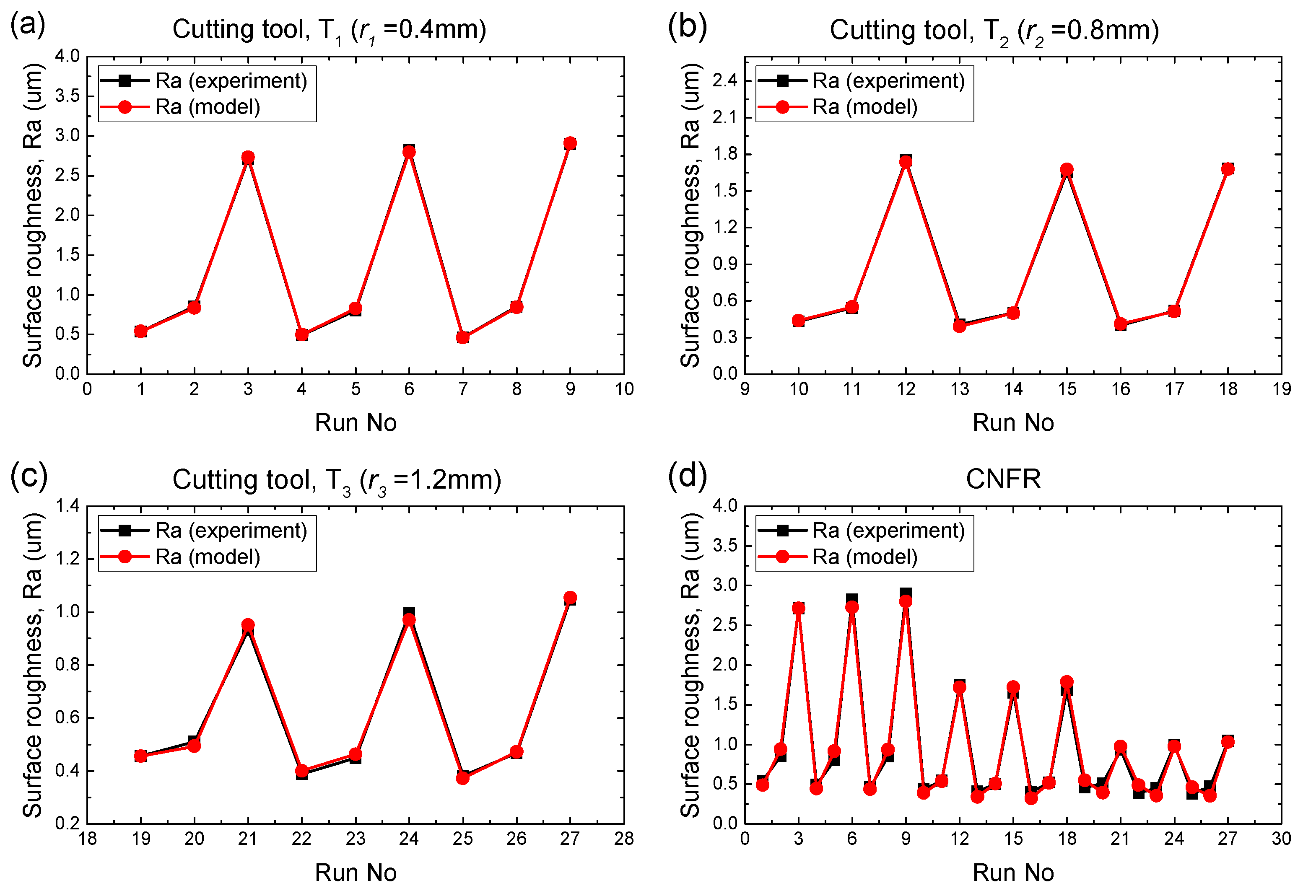 Metals 11 01174 g004 550