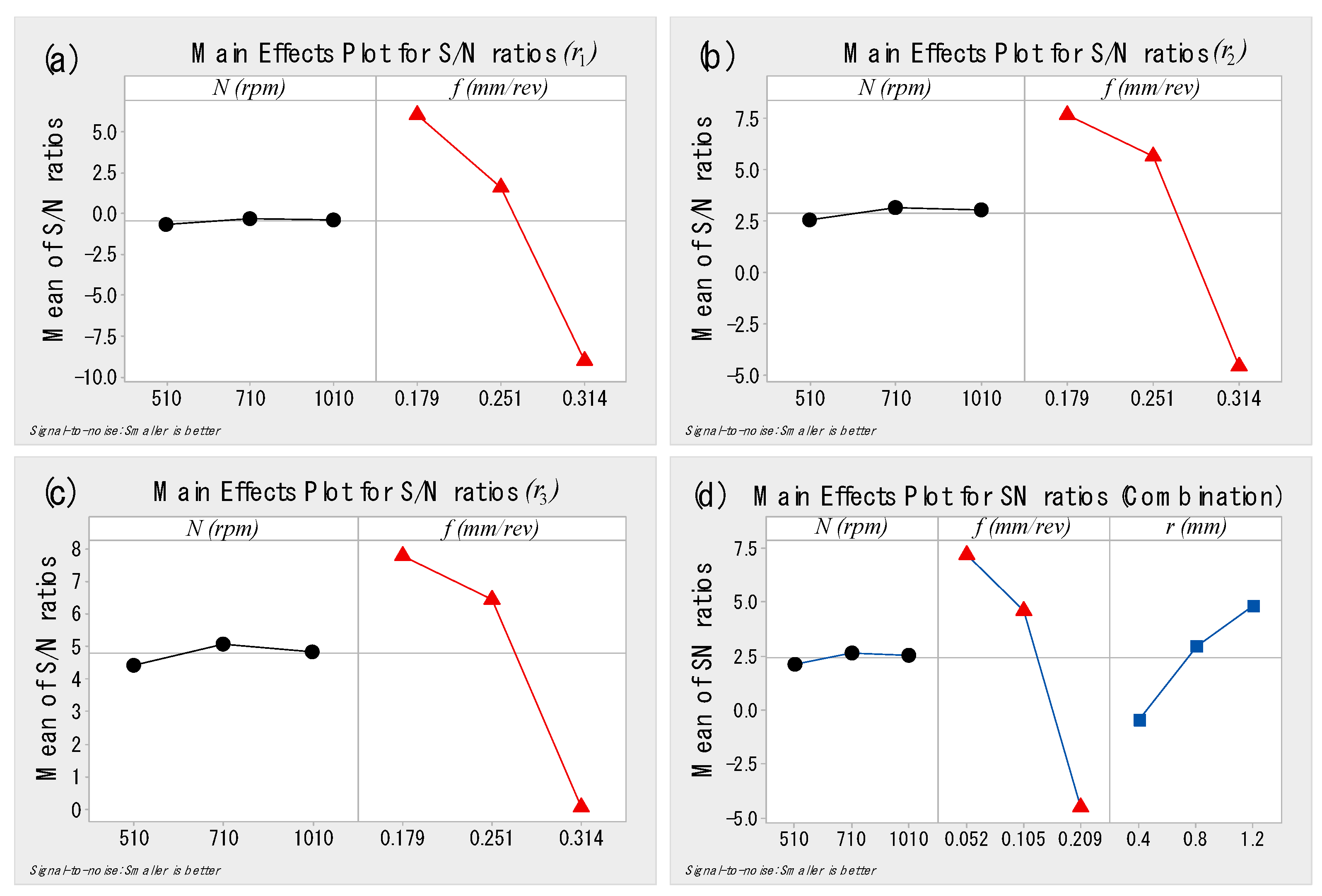 Metals 11 01174 g005 550