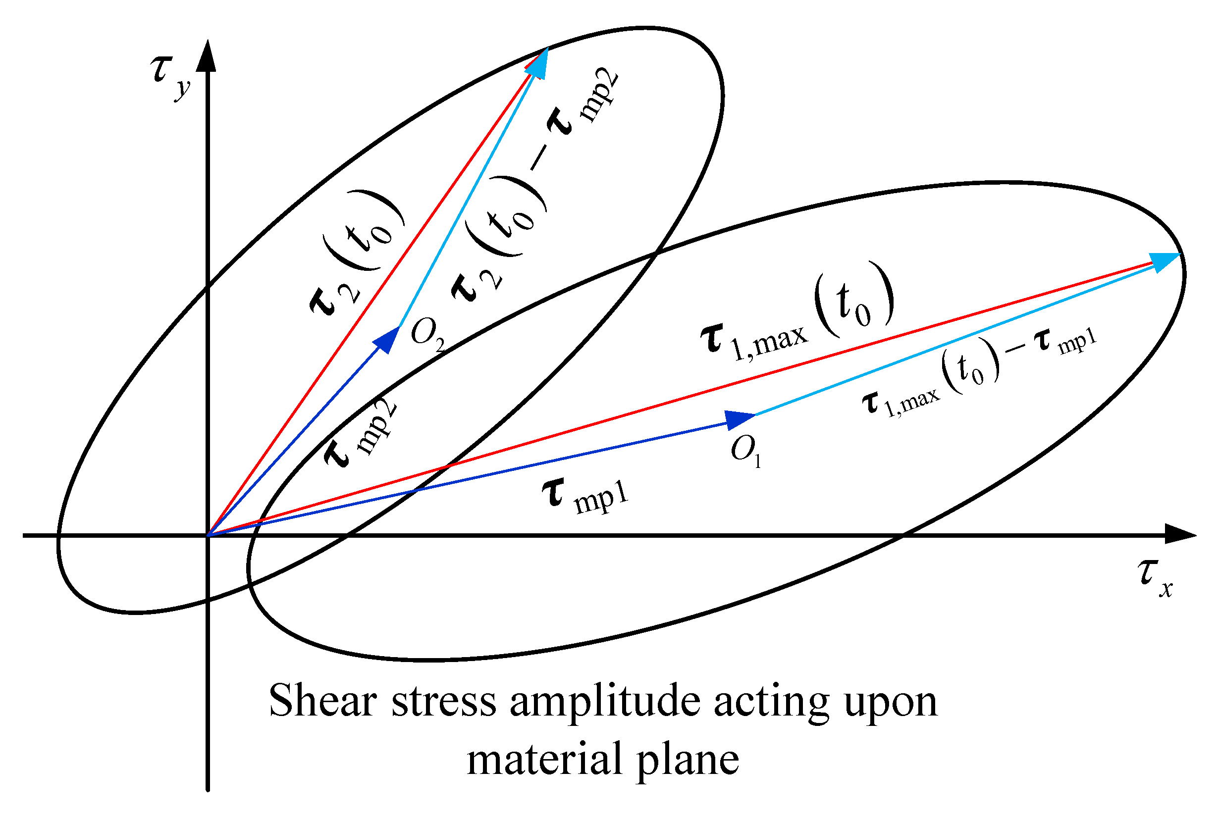 Metals 11 01178 g005 550
