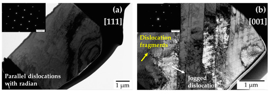 Differences in Deformation Behaviors Caused by Microband