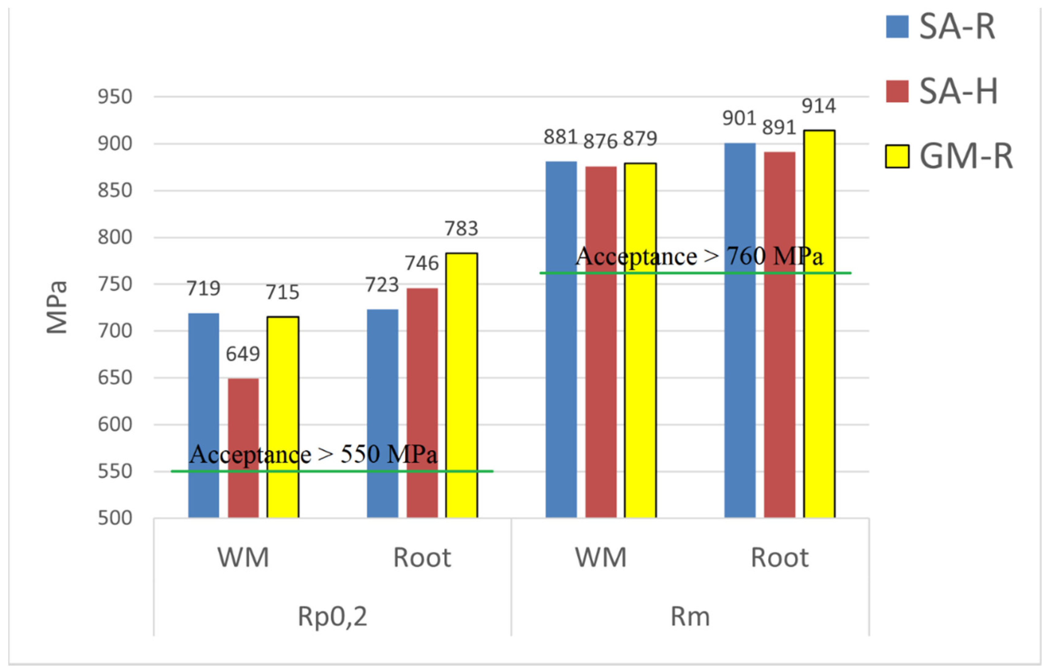 Metals 11 01184 g017