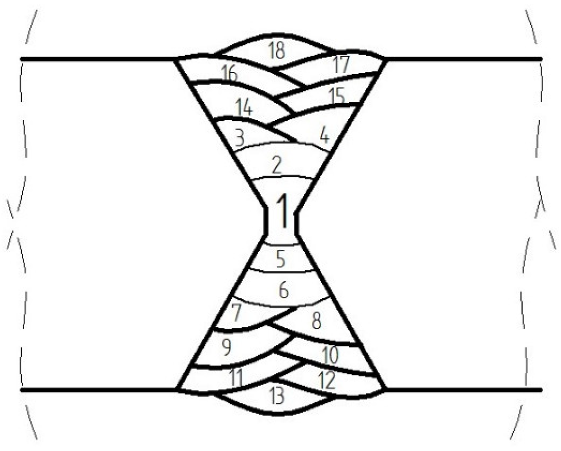 Metals 11 01184 i001