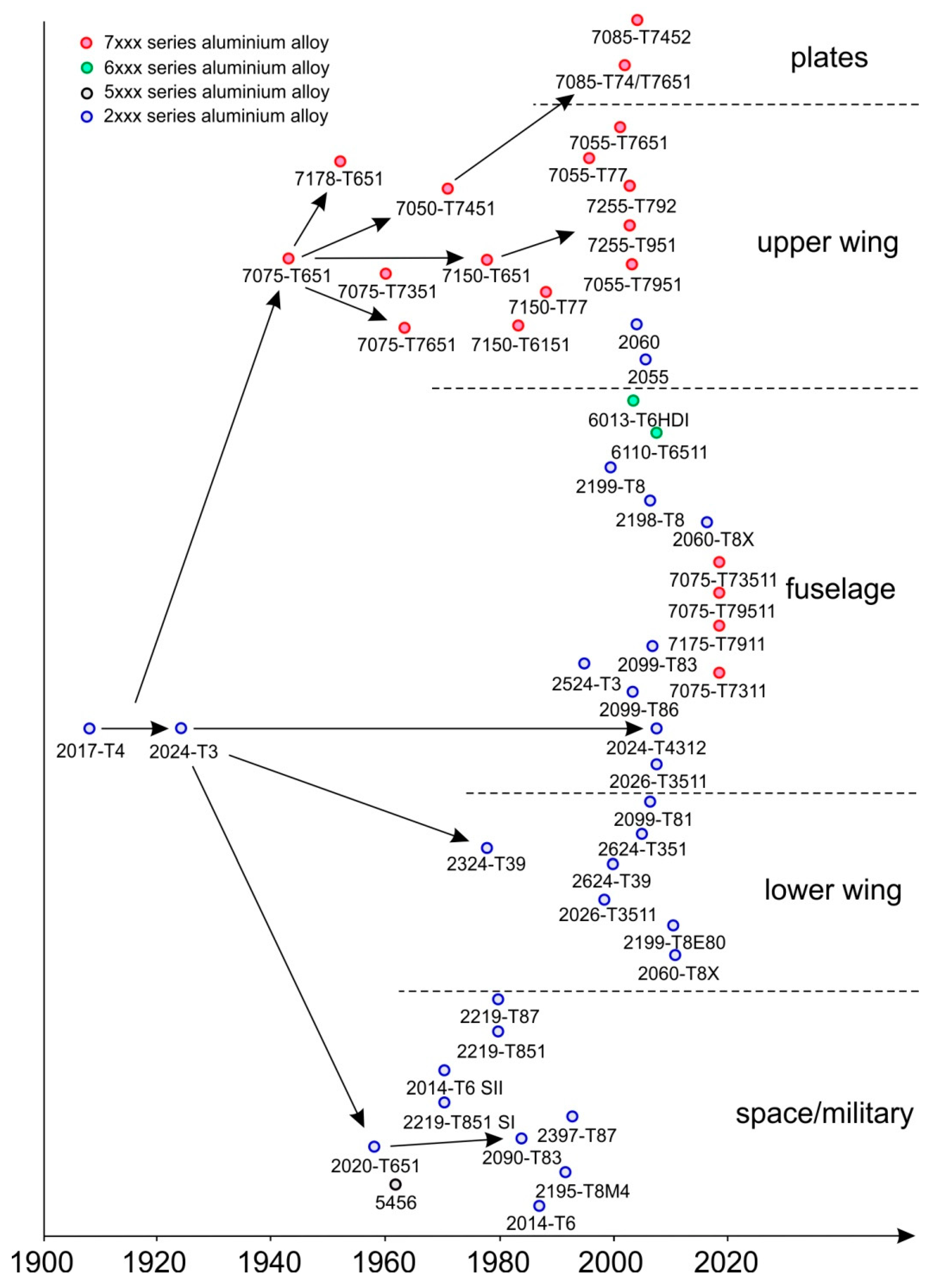 Metals 11 01188 g001 550