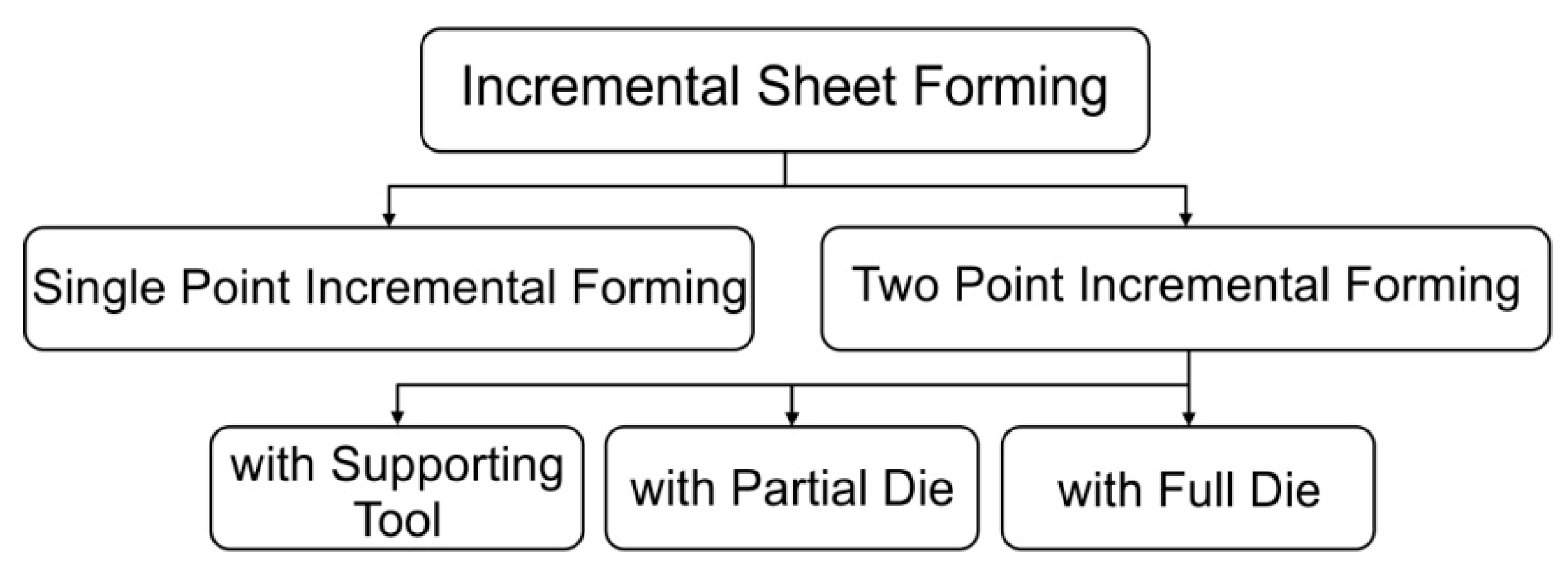Metals 11 01188 g002 550