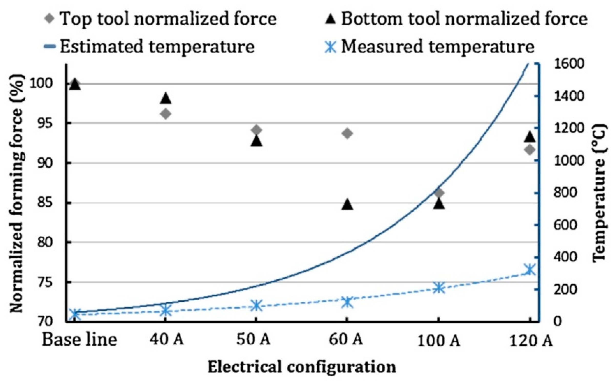 Metals 11 01188 g006 550
