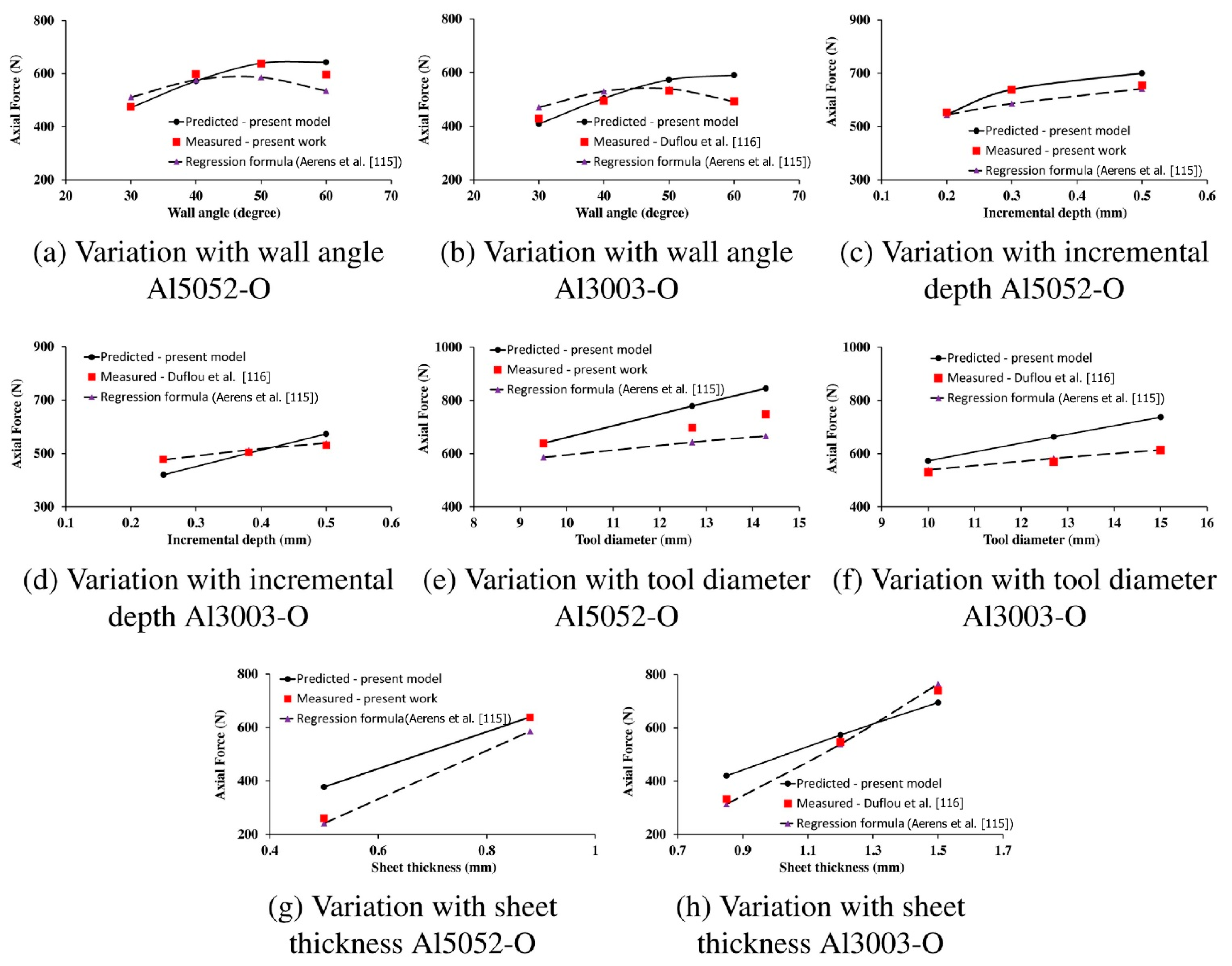 Metals 11 01188 g007 550