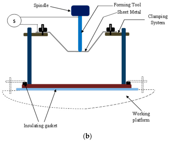 Single-Point Incremental Forming of Titanium and Titanium