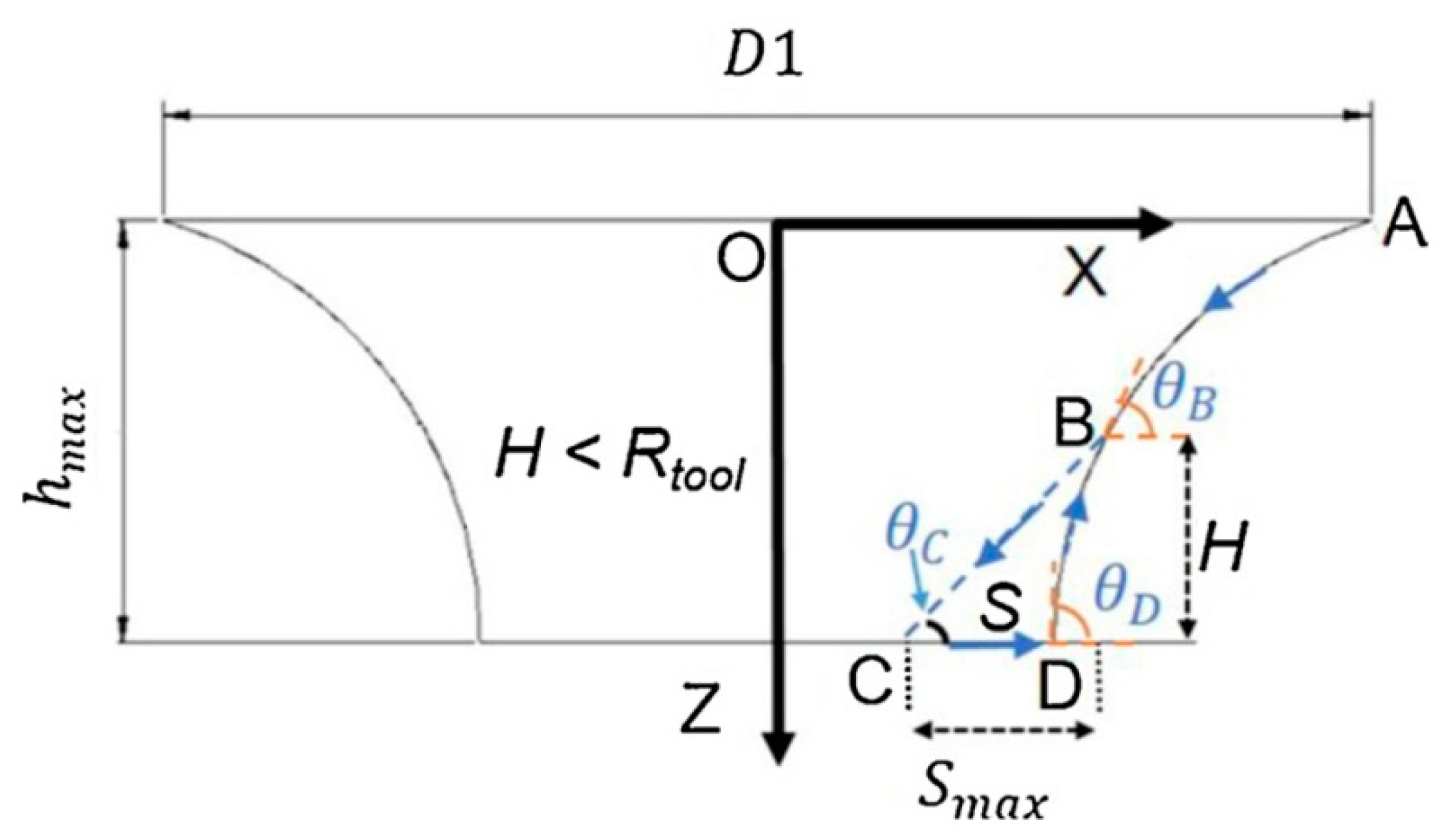 Metals 11 01188 g014 550
