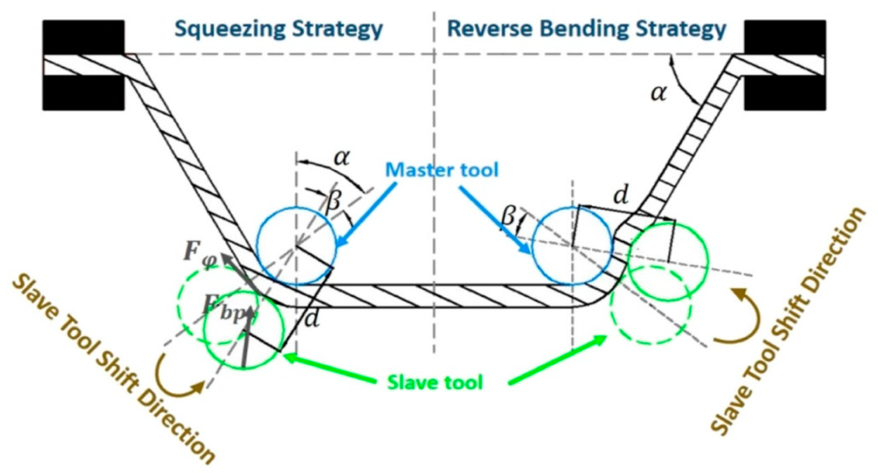 Metals 11 01188 g019 550