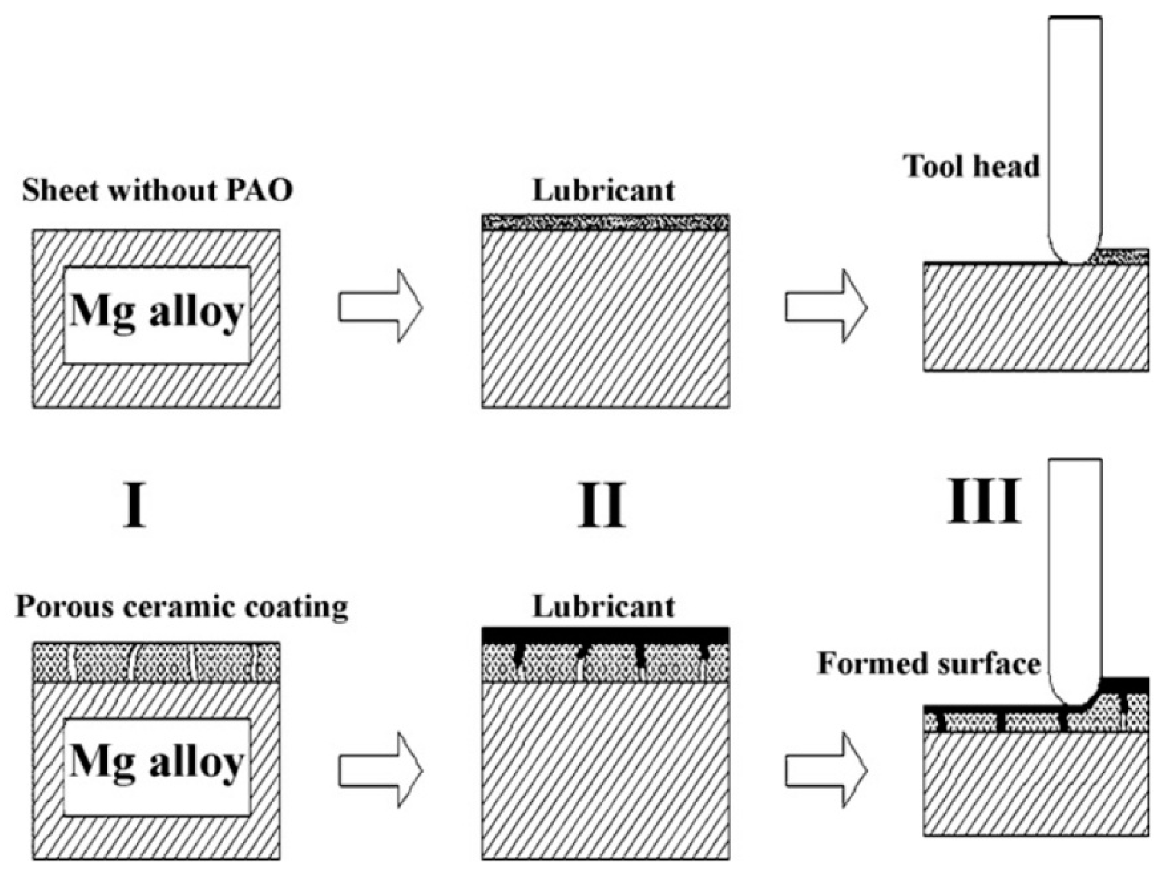 Metals 11 01188 g022 550