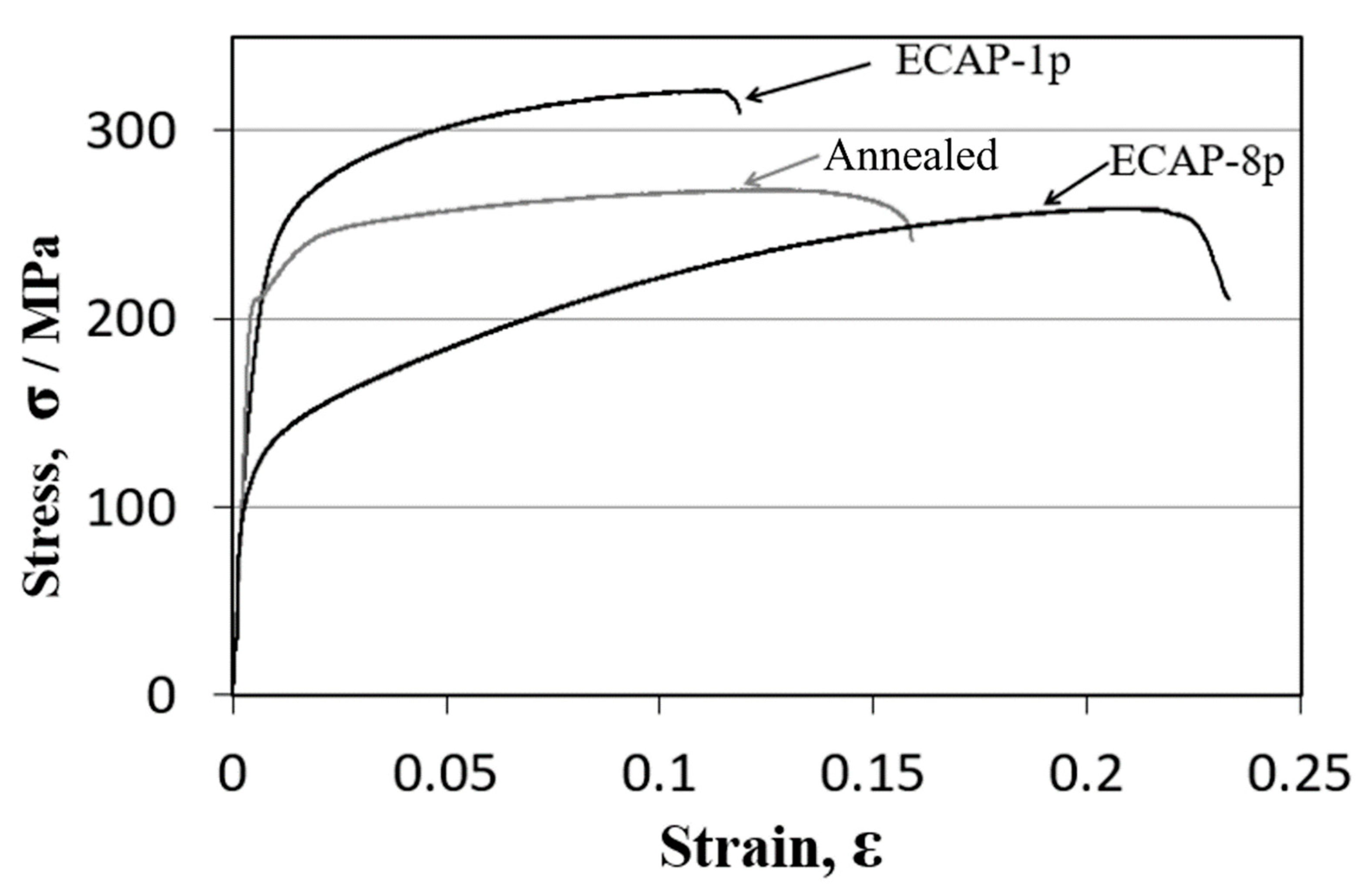 Metals 11 01191 g003 550