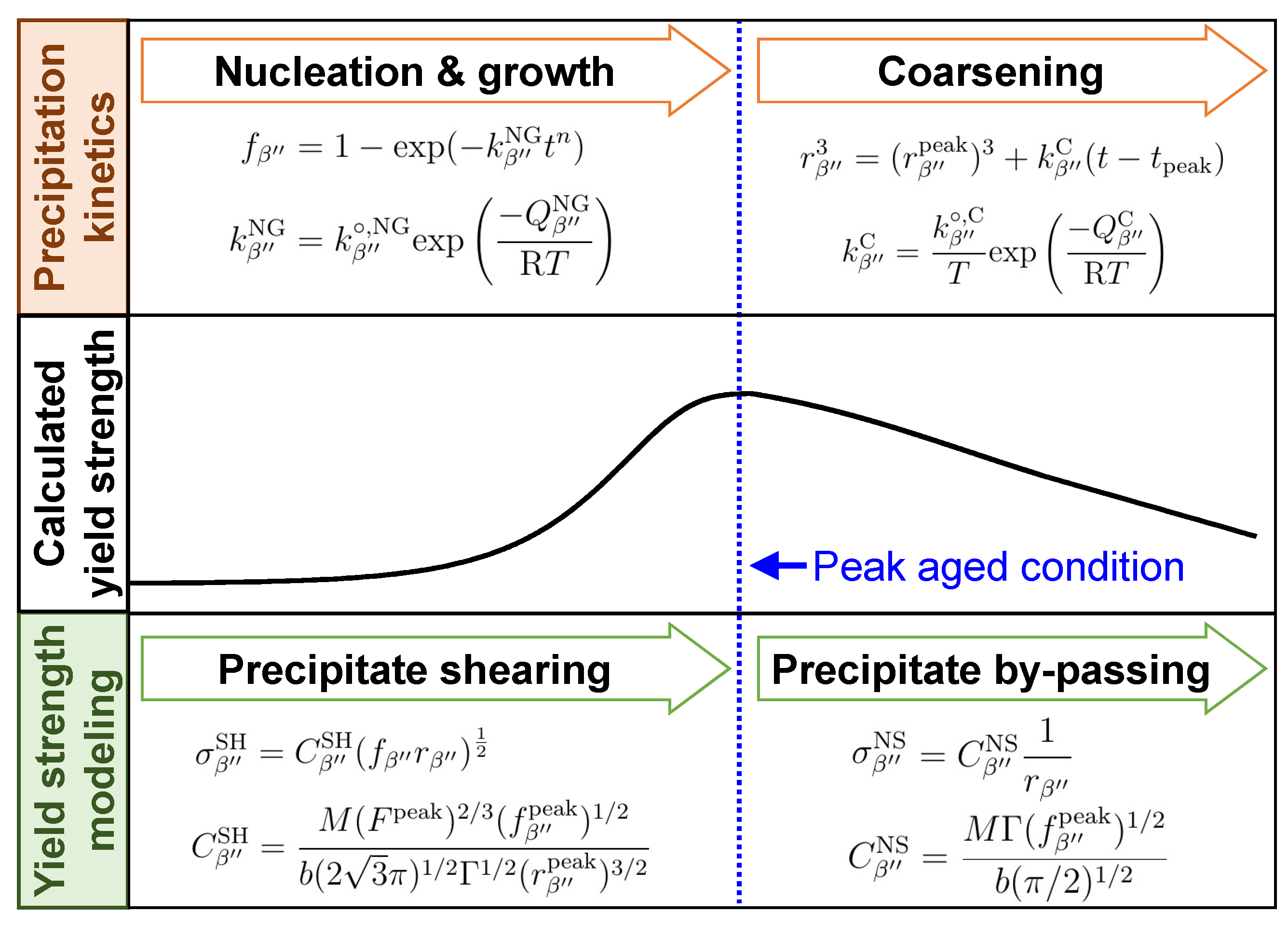 Metals 11 01192 g001