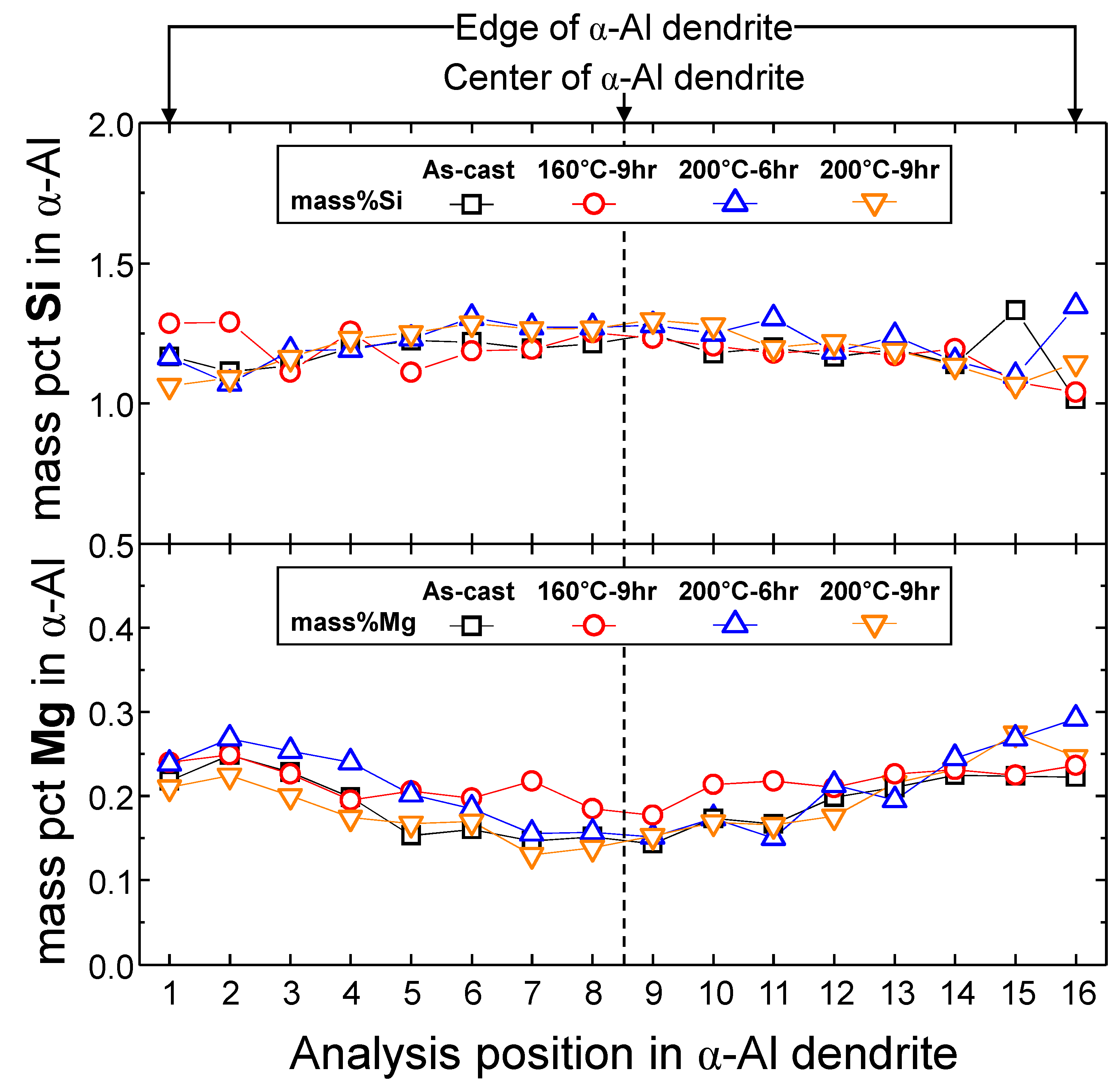 Metals 11 01192 g006