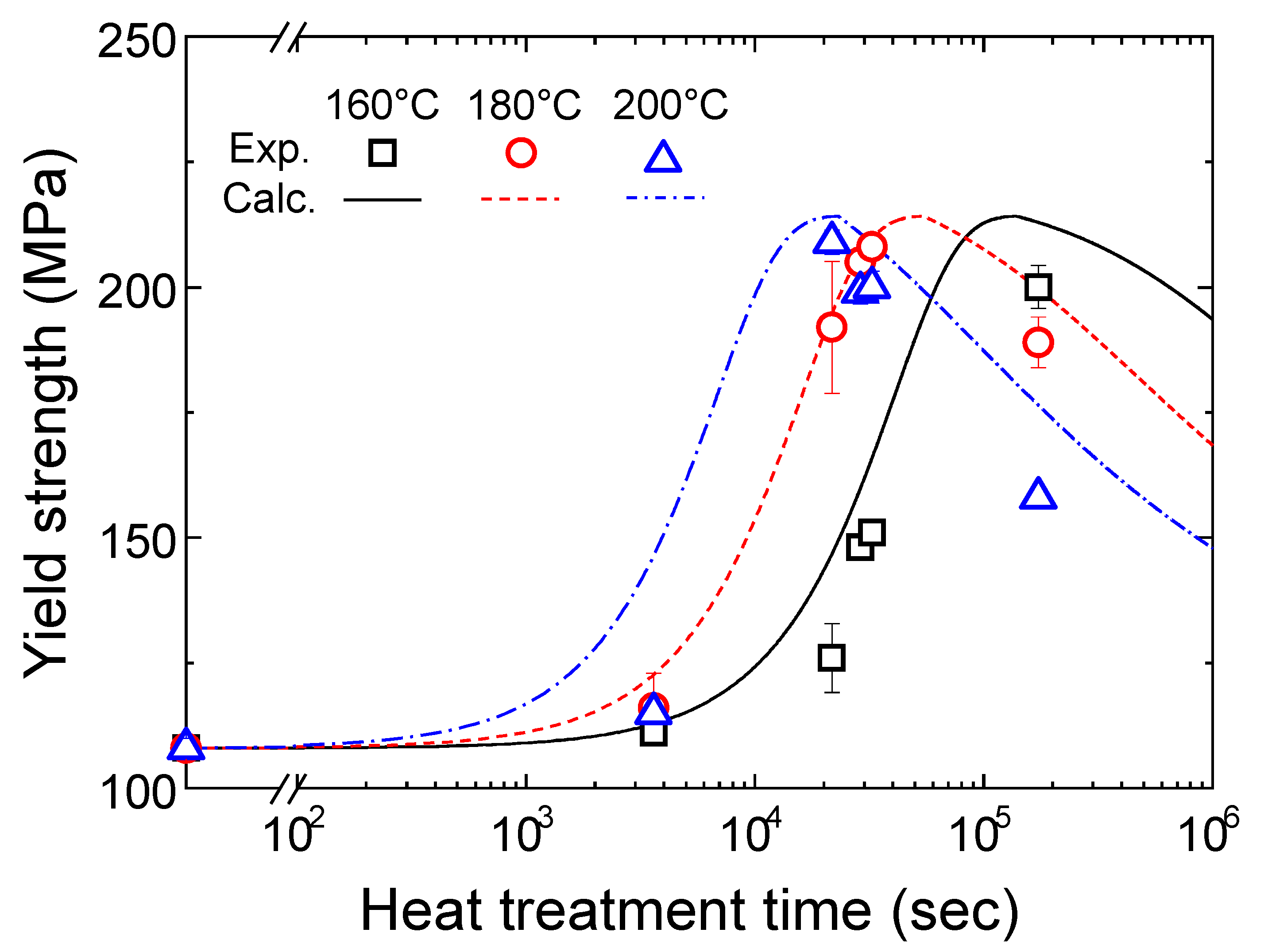 Metals 11 01192 g012
