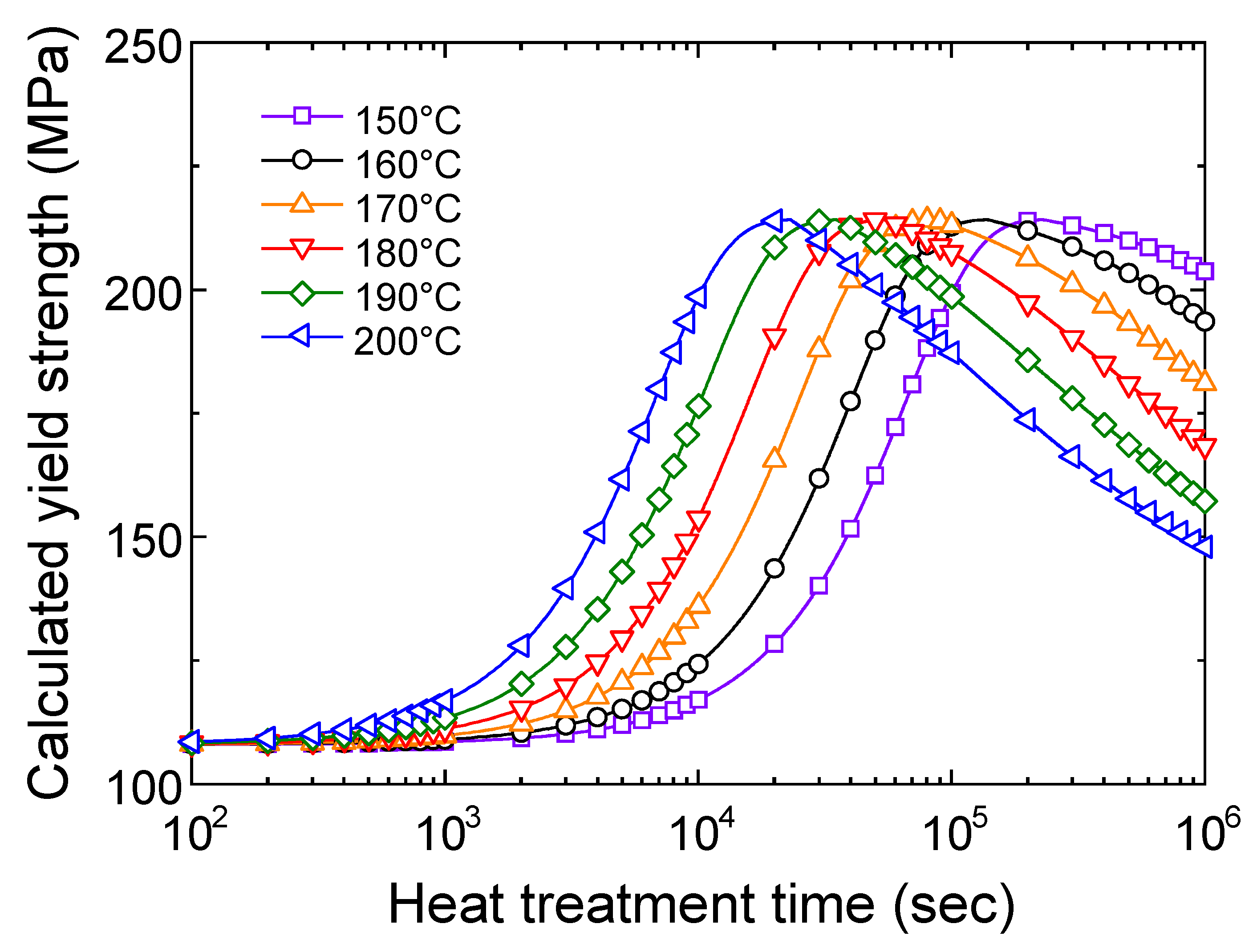 Metals Free FullText Experimental Investigation on Tensile Properties and Yield Strength