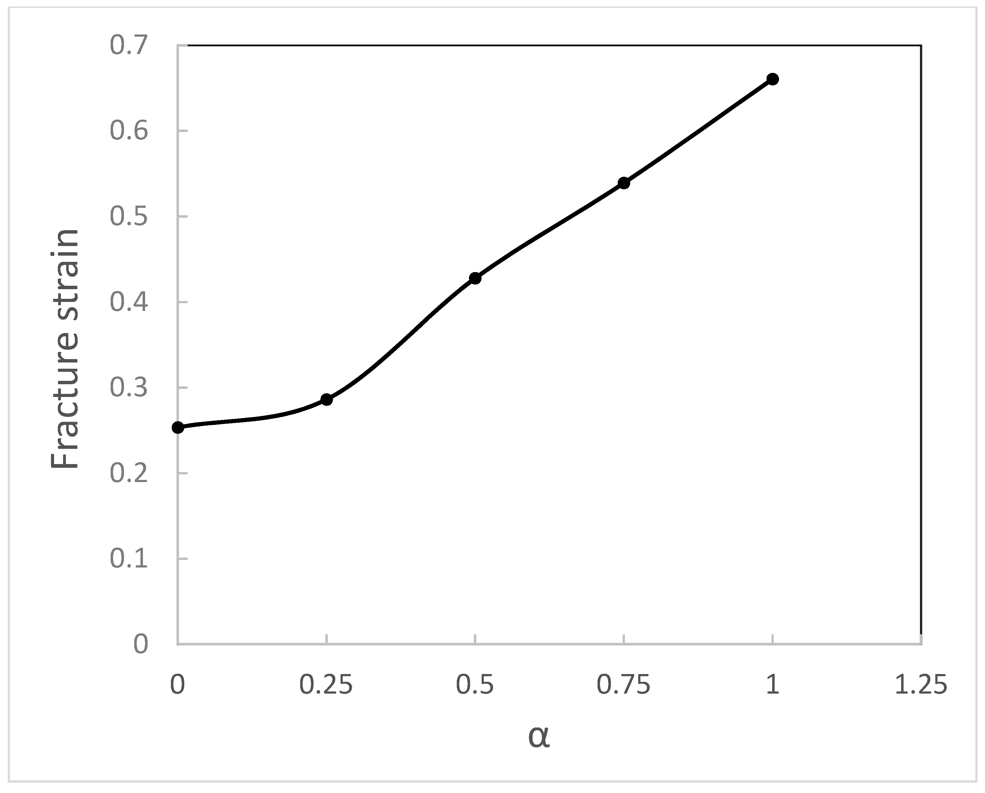 Metals 11 01193 g012 550