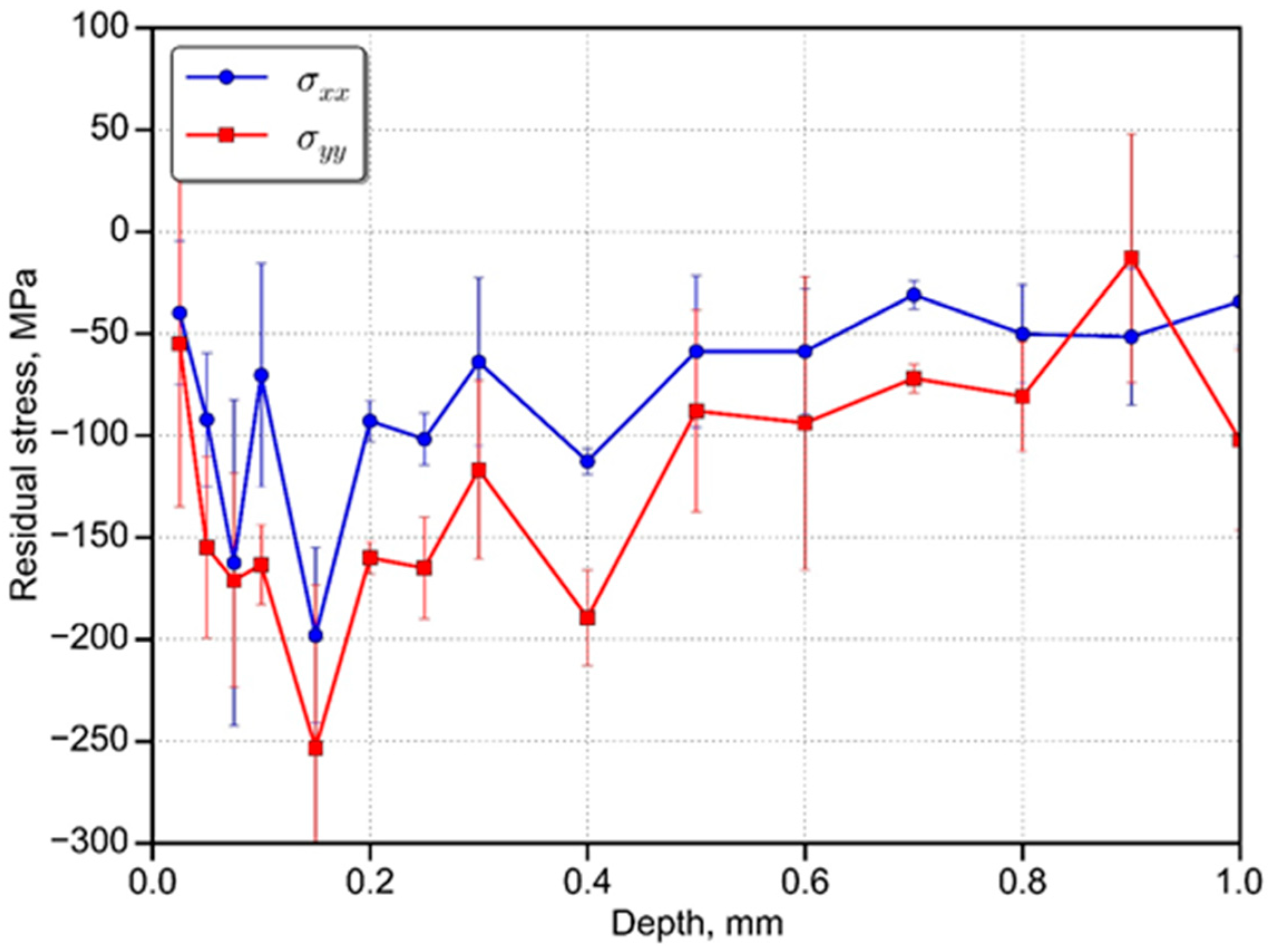 Metals 11 01198 g002