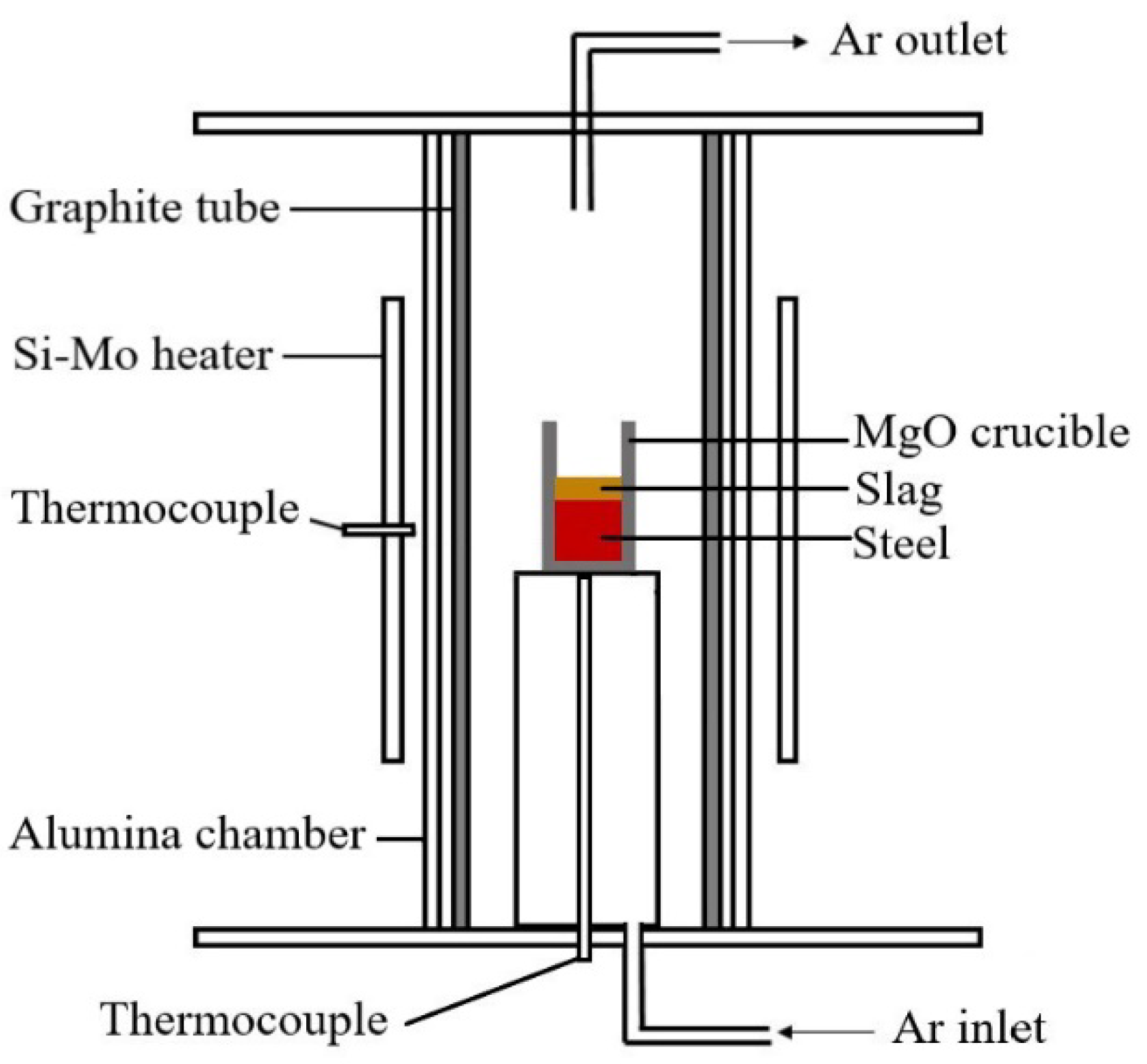 Metals 11 01200 g001 550