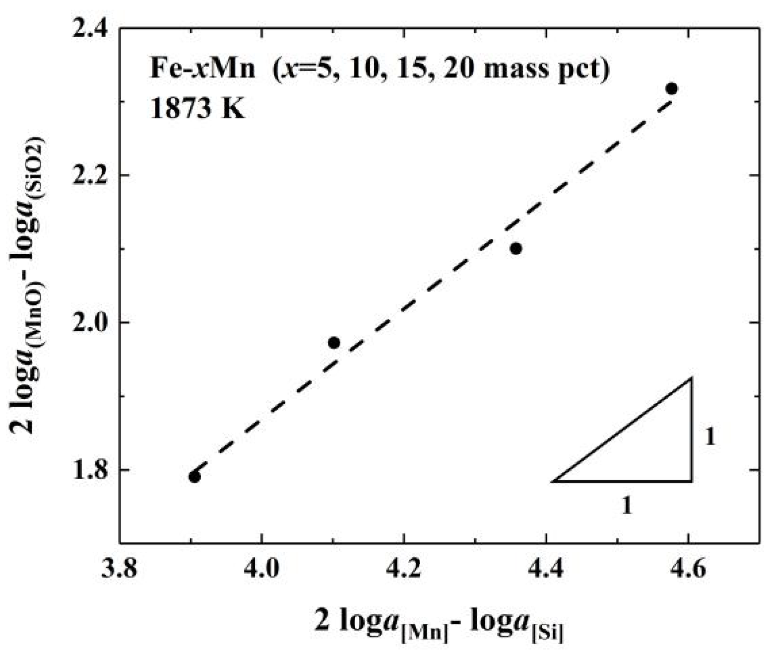 Metals 11 01200 g003 550