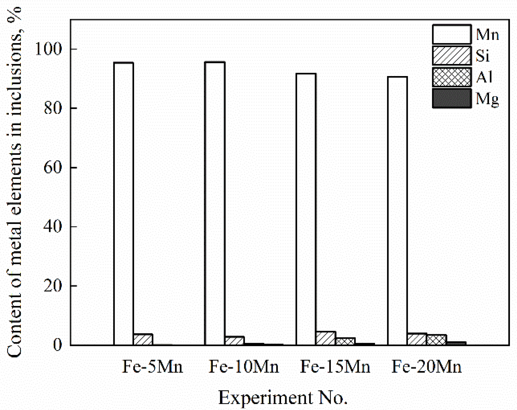 Metals 11 01200 g006 550
