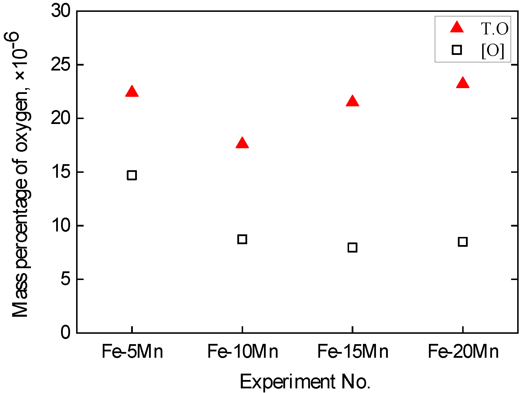 Metals 11 01200 g008 550